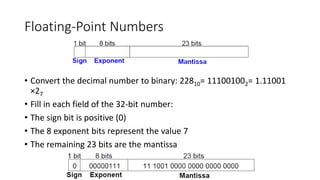 Floating-Point Numbers
• Convert the decimal number to binary: 22810= 111001002= 1.11001
×27
• Fill in each field of the 32-bit number:
• The sign bit is positive (0)
• The 8 exponent bits represent the value 7
• The remaining 23 bits are the mantissa
 