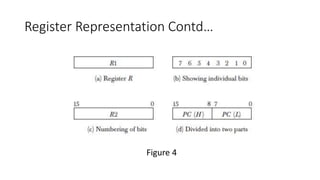 Register Representation Contd…
Figure 4
 