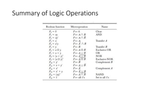 Summary of Logic Operations
 