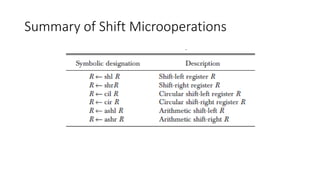 Summary of Shift Microoperations
 