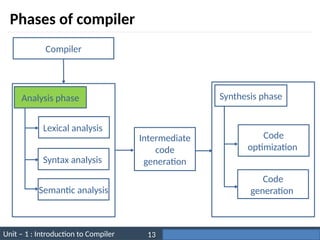 Unit – 1 : Introduction to Compiler Darshan Institute of Engineering & Technology
13
Phases of compiler
Compiler
Analysis phase Synthesis phase
Lexical analysis
Syntax analysis
Semantic analysis
Intermediate
code
generation
Code
optimization
Code
generation
 