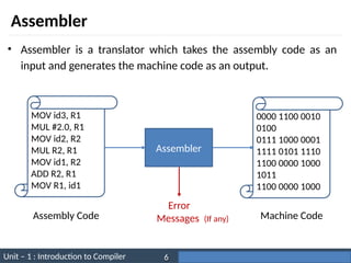 Unit – 1 : Introduction to Compiler Darshan Institute of Engineering & Technology
6
Assembler
• Assembler is a translator which takes the assembly code as an
input and generates the machine code as an output.
Assembler
MOV id3, R1
MUL #2.0, R1
MOV id2, R2
MUL R2, R1
MOV id1, R2
ADD R2, R1
MOV R1, id1
Assembly Code
0000 1100 0010
0100
0111 1000 0001
1111 0101 1110
1100 0000 1000
1011
1100 0000 1000
Machine Code
Error
Messages (If any)
 