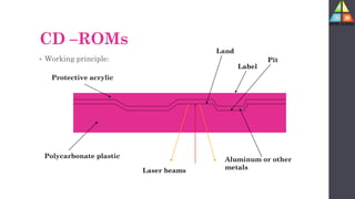 CD –ROMs
• Working principle:
Label
Protective acrylic
Polycarbonate plastic
Aluminum or other
metals
Laser beams
Land
Pit
 