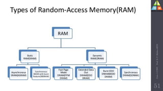 Unit-1
CCWT
:
Prof.
D.
P.
Mishra
BITD
51
 