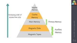 Unit-1
CCWT
:
Prof.
D.
P.
Mishra
BITD
54
 