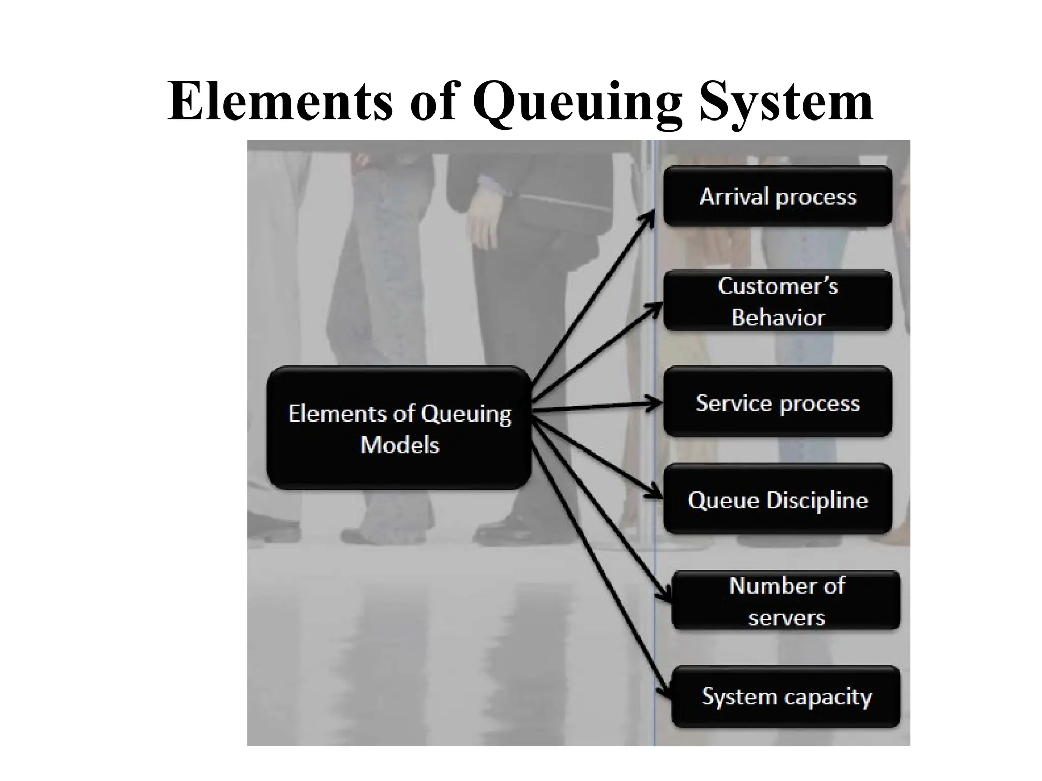 Elements of Queuing System
 