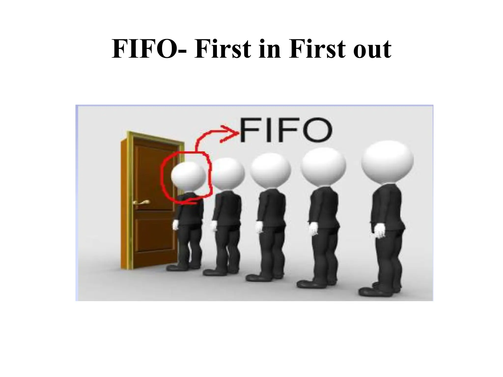 FIFO- First in First out
 