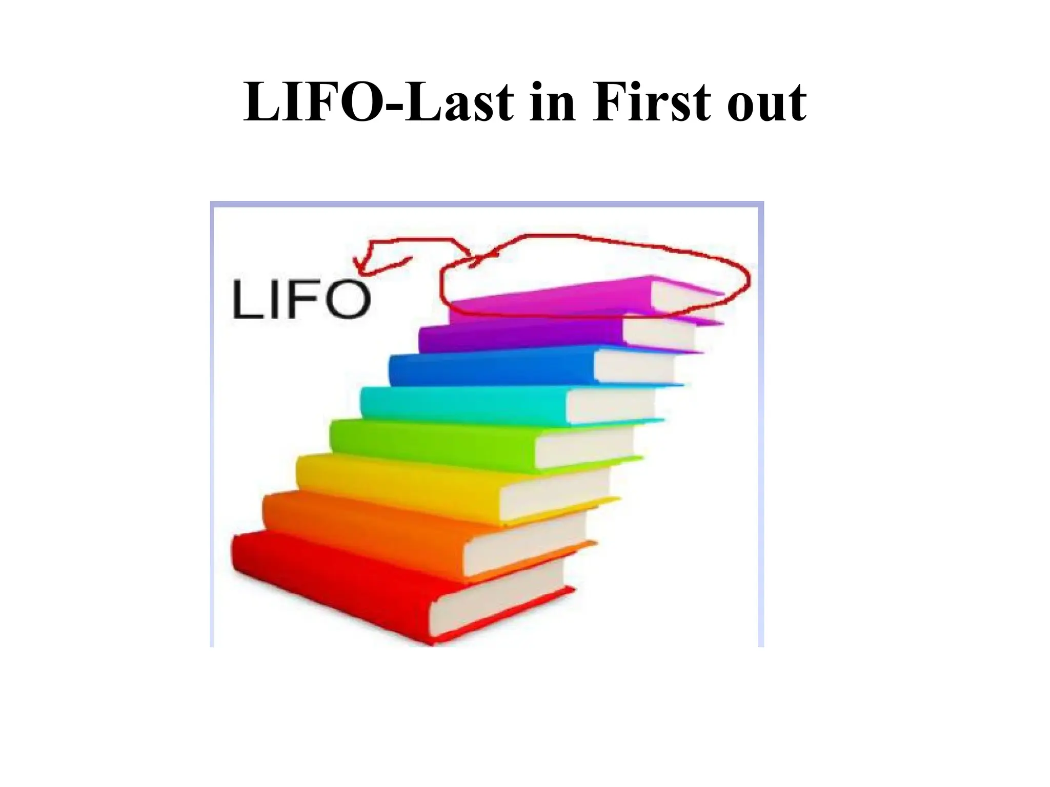 LIFO-Last in First out
 