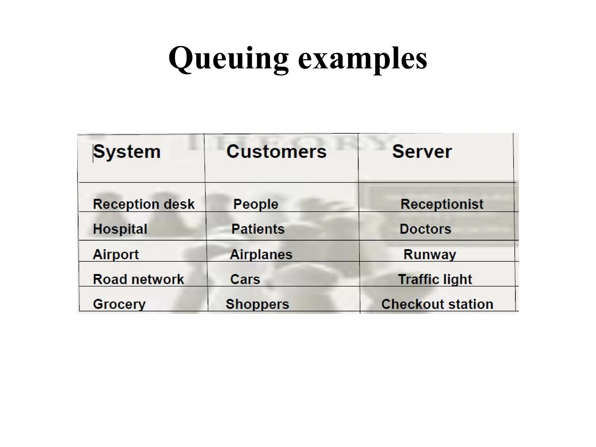 Queuing examples
 