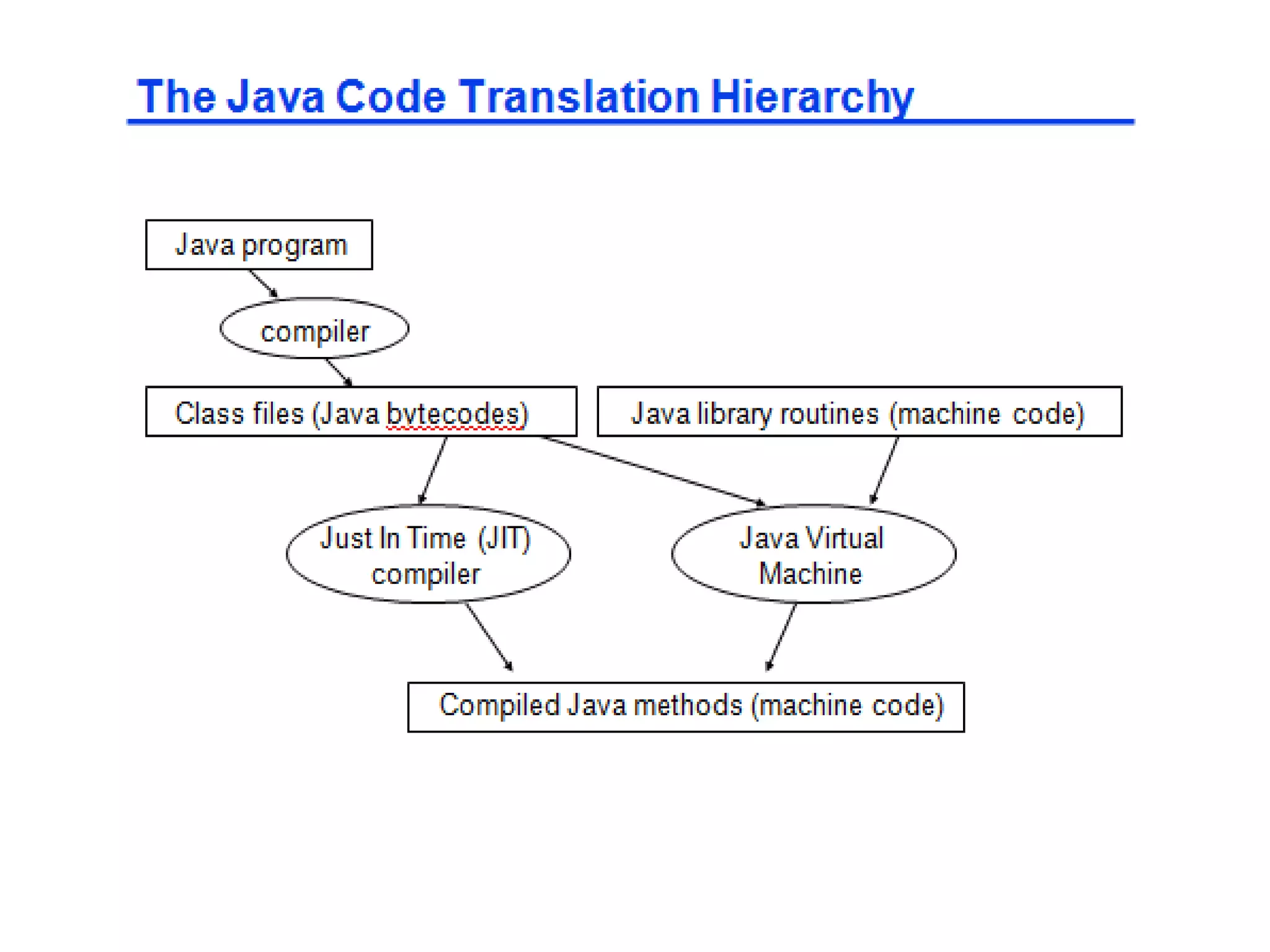 Unit 1 Computer organization and Instructions