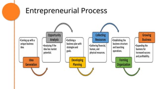 UNIT - 1 Concept of Entrepreneurship.pptx