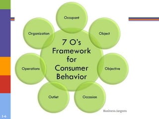 UNIT-1 CONSUMER BEHAVIOUR.ppt