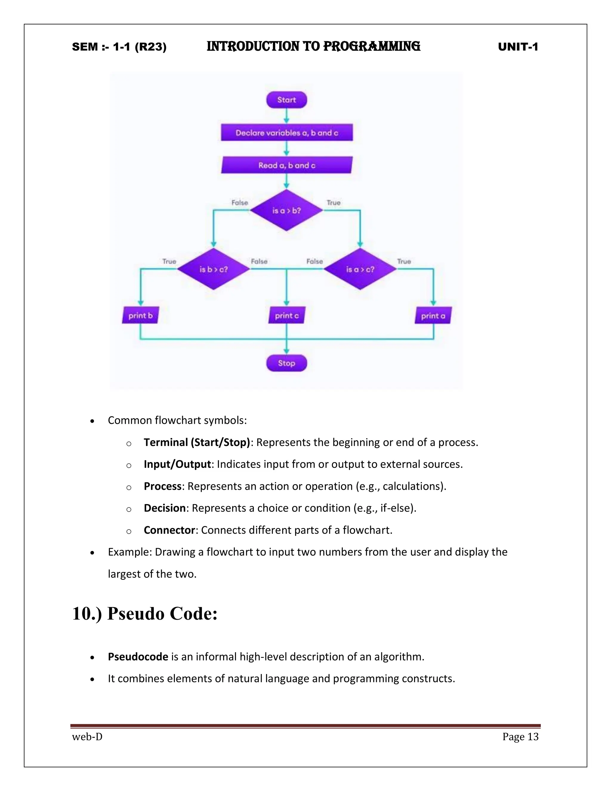 SEM :- 1-1 (R23) introduction to programming UNIT-1
web-D Page 13
 Common flowchart symbols:
o Terminal (Start/Stop): Represents the beginning or end of a process.
o Input/Output: Indicates input from or output to external sources.
o Process: Represents an action or operation (e.g., calculations).
o Decision: Represents a choice or condition (e.g., if-else).
o Connector: Connects different parts of a flowchart.
 Example: Drawing a flowchart to input two numbers from the user and display the
largest of the two.
10.) Pseudo Code:
 Pseudocode is an informal high-level description of an algorithm.
 It combines elements of natural language and programming constructs.
 
