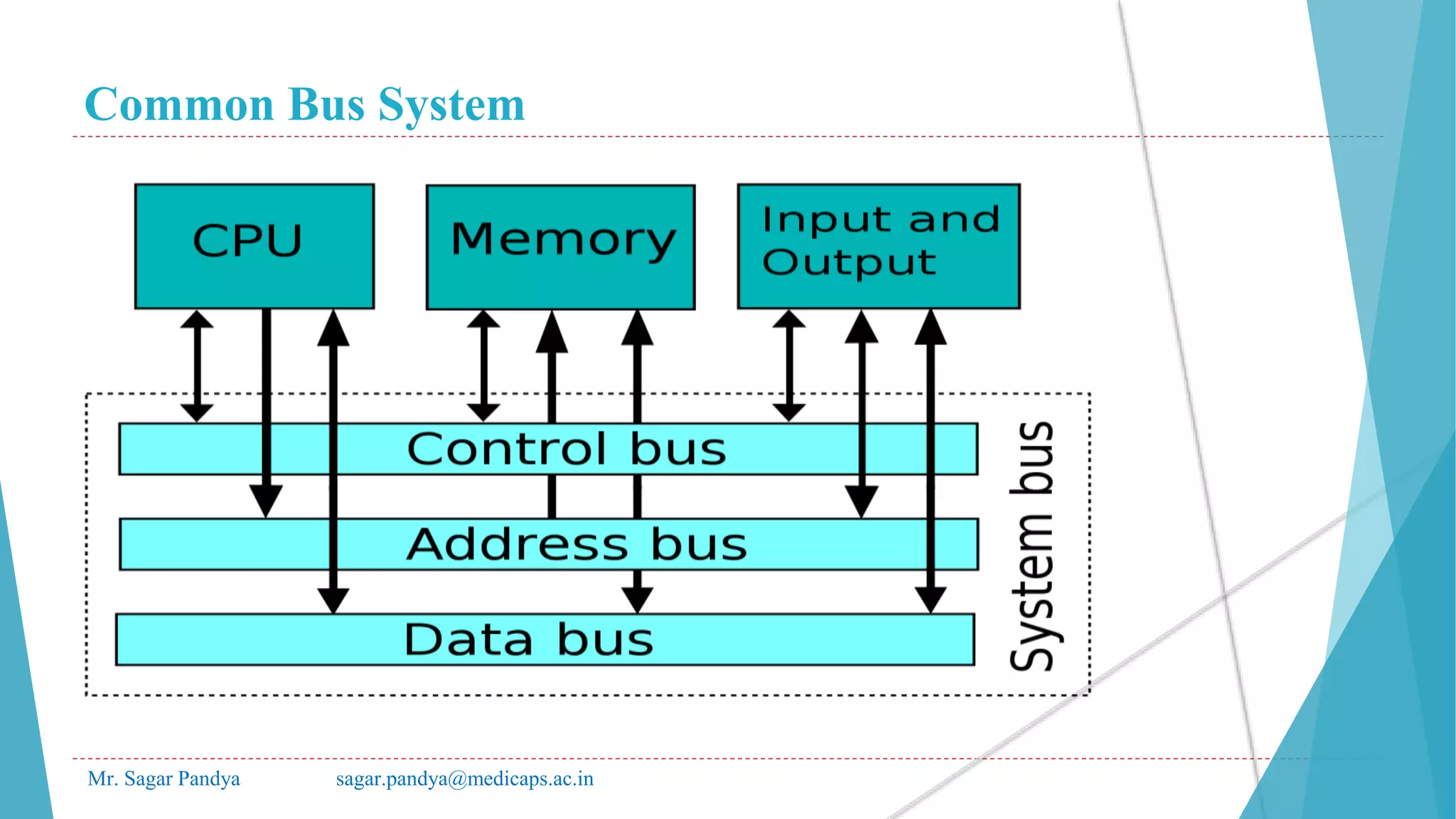 Common Bus System
Mr. Sagar Pandya sagar.pandya@medicaps.ac.in
 