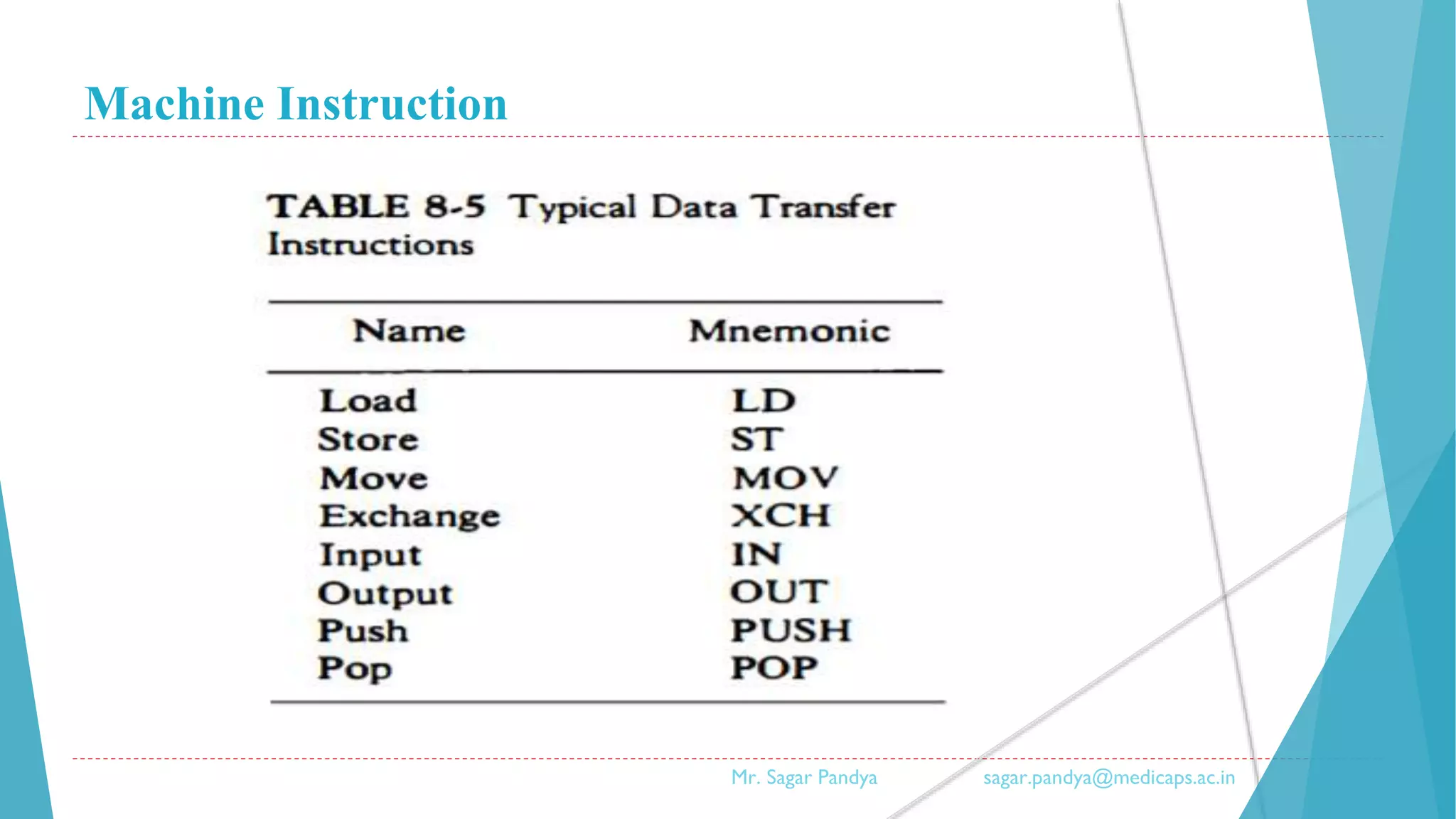 Machine Instruction
Mr. Sagar Pandya sagar.pandya@medicaps.ac.in
 