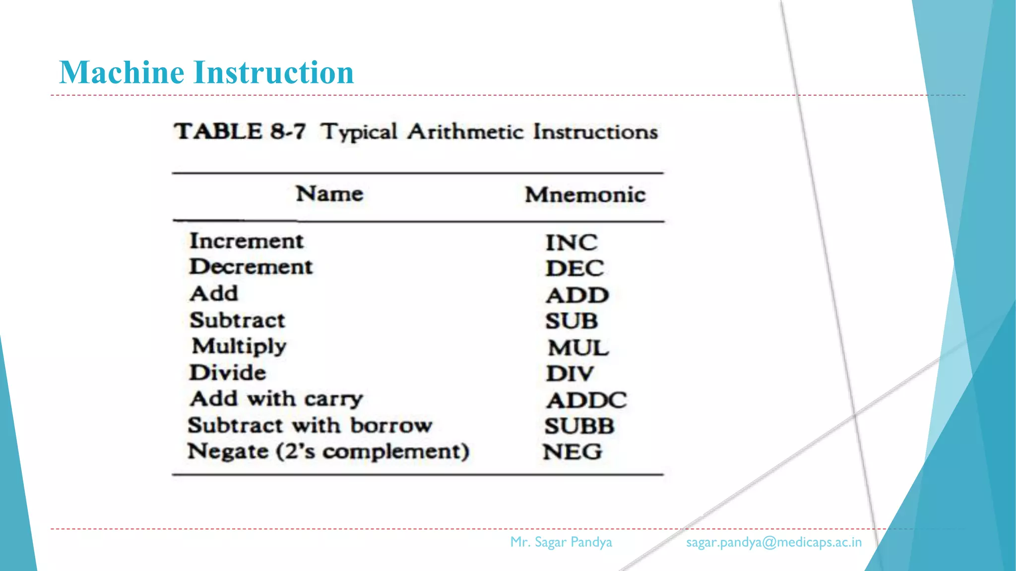 Machine Instruction
Mr. Sagar Pandya sagar.pandya@medicaps.ac.in
 
