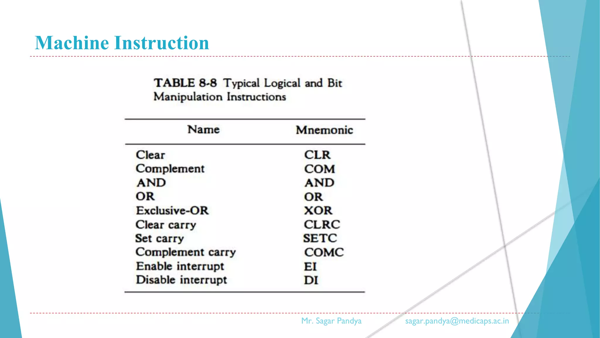 Machine Instruction
Mr. Sagar Pandya sagar.pandya@medicaps.ac.in
 