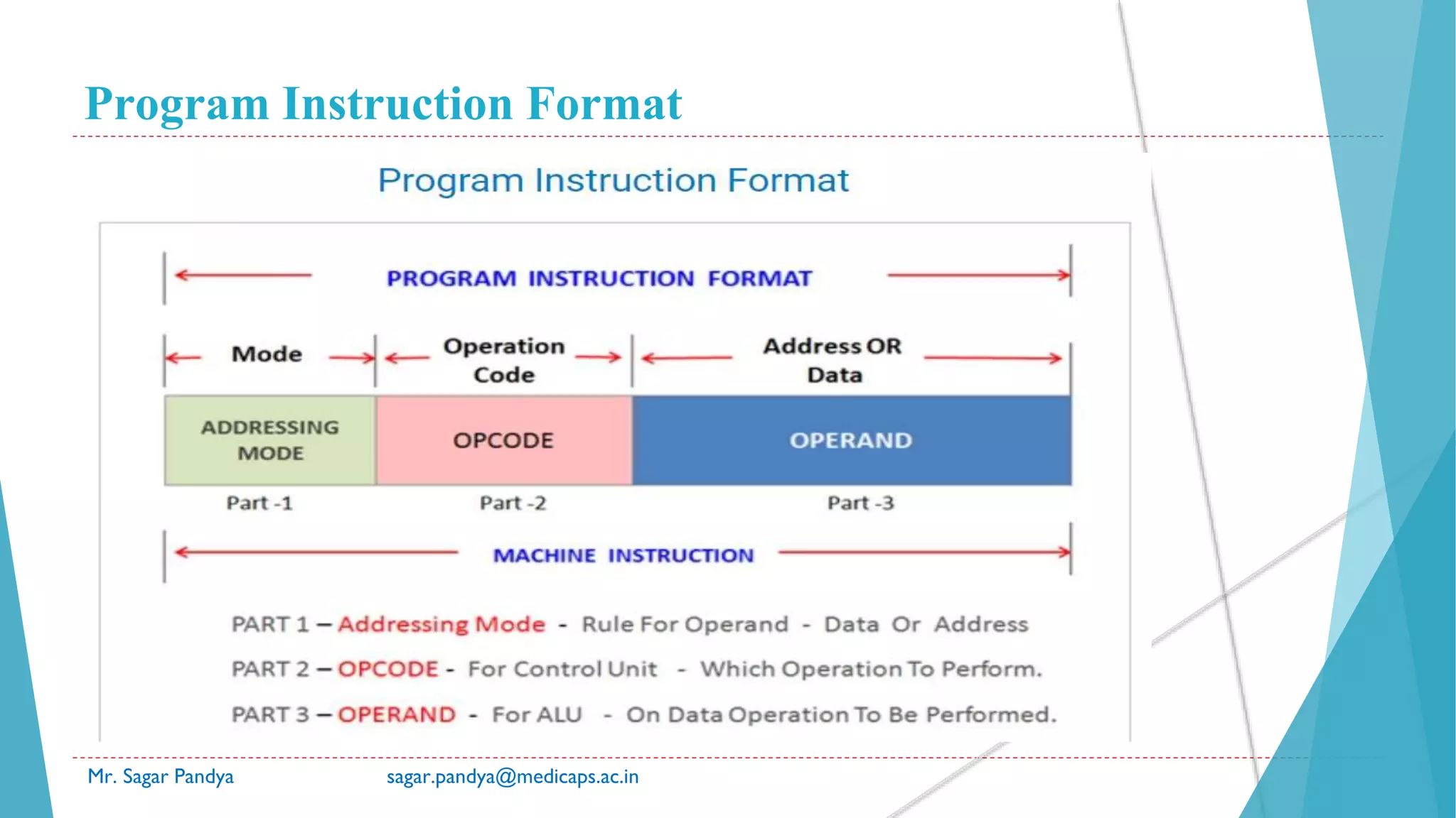 Program Instruction Format
Mr. Sagar Pandya sagar.pandya@medicaps.ac.in
 