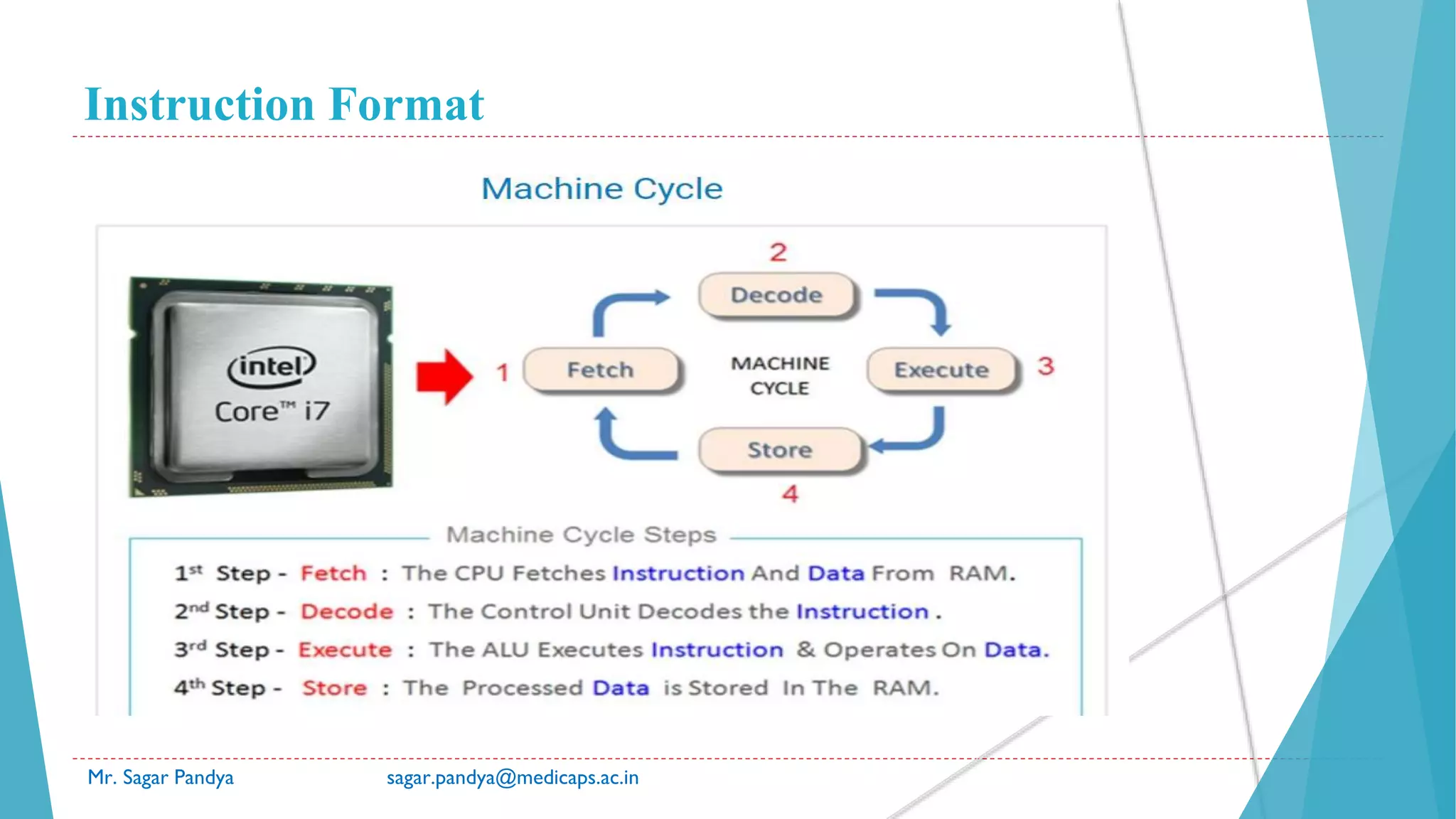 Instruction Format
Mr. Sagar Pandya sagar.pandya@medicaps.ac.in
 
