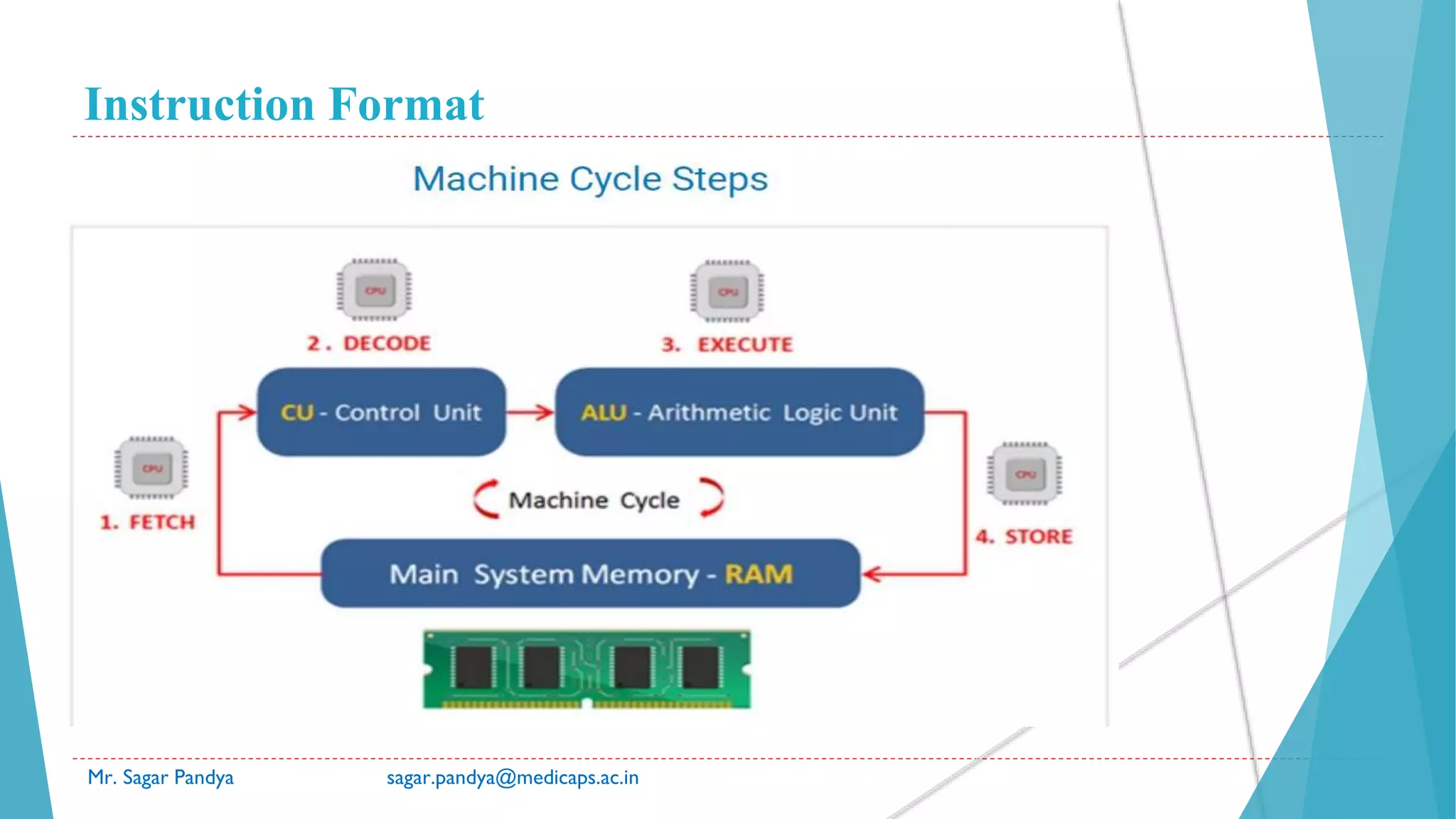 Instruction Format
Mr. Sagar Pandya sagar.pandya@medicaps.ac.in
 