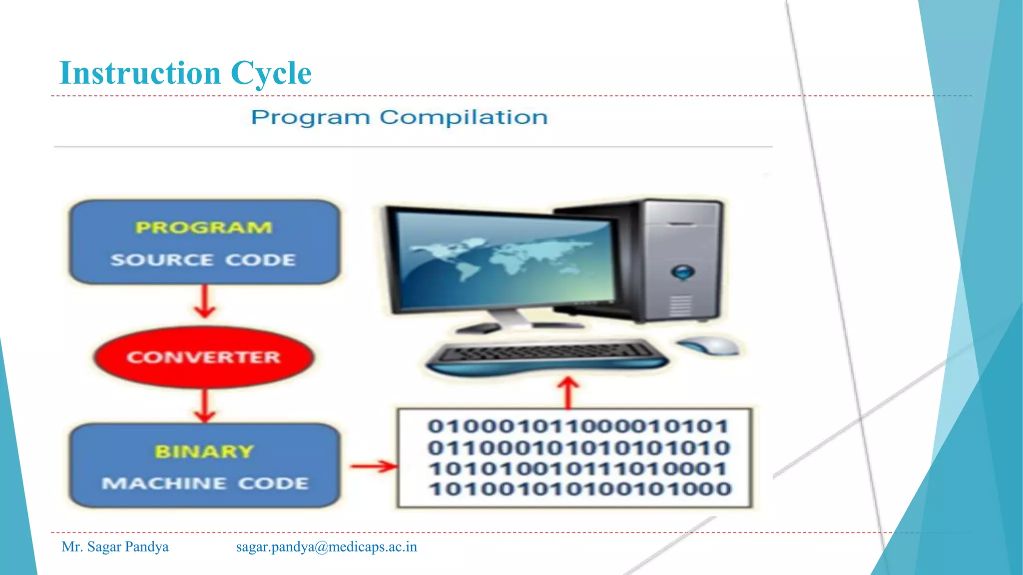 Instruction Cycle
Mr. Sagar Pandya sagar.pandya@medicaps.ac.in
 