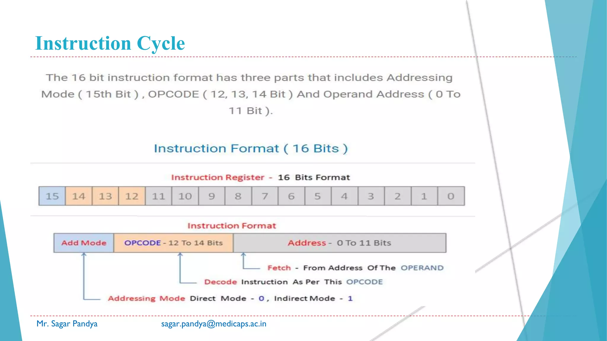 Instruction Cycle
Mr. Sagar Pandya sagar.pandya@medicaps.ac.in
 