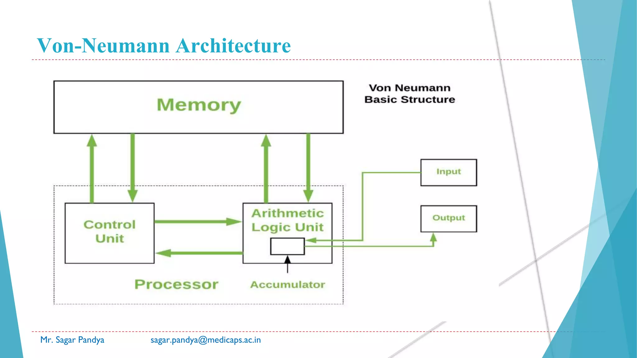 Von-Neumann Architecture
Mr. Sagar Pandya sagar.pandya@medicaps.ac.in
 