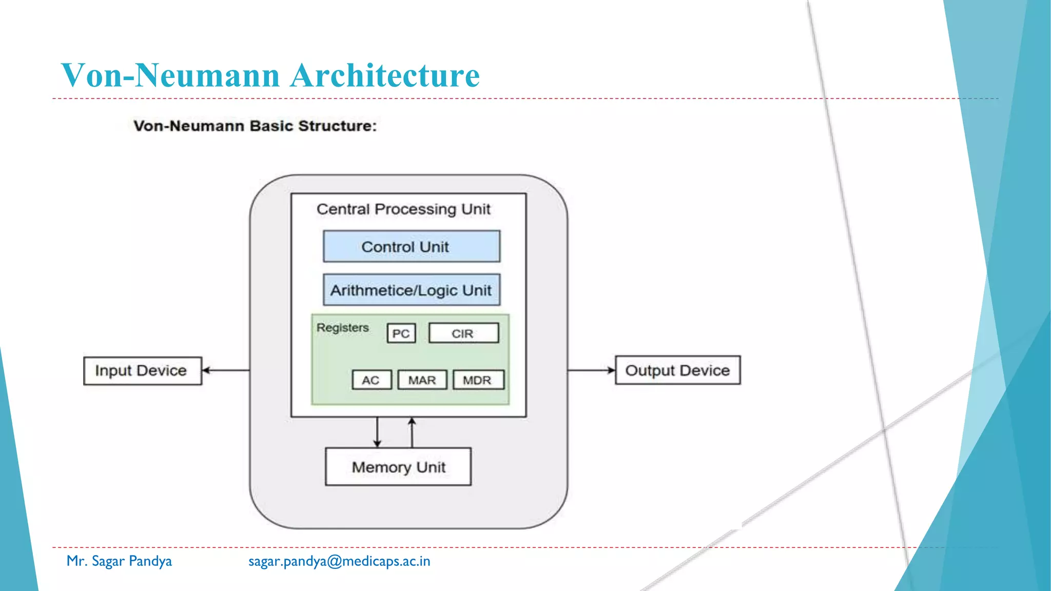 Von-Neumann Architecture
Mr. Sagar Pandya sagar.pandya@medicaps.ac.in
 