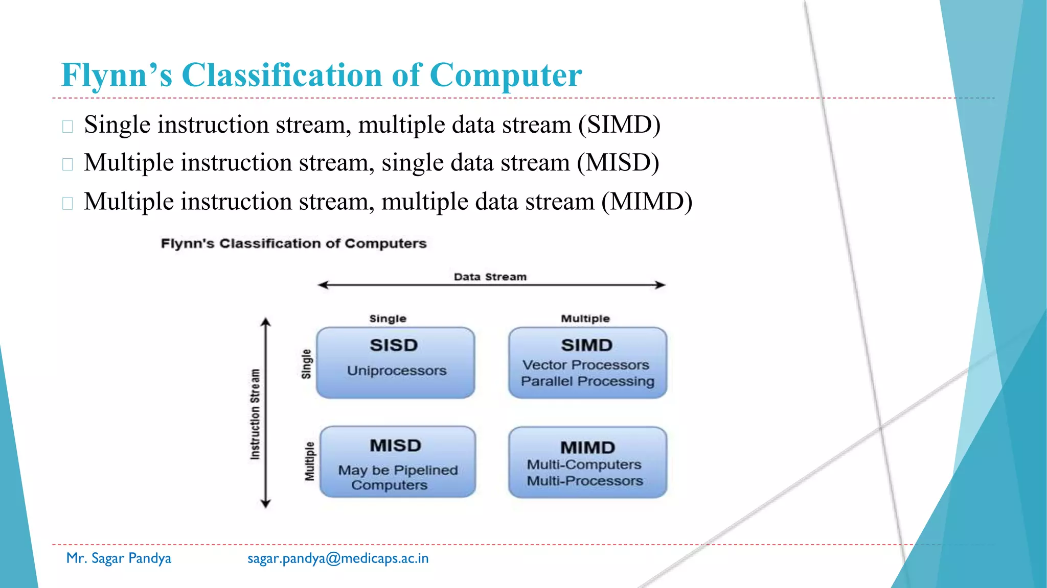 Flynn’s Classification of Computer
Mr. Sagar Pandya sagar.pandya@medicaps.ac.in
� Single instruction stream, multiple data stream (SIMD)
� Multiple instruction stream, single data stream (MISD)
� Multiple instruction stream, multiple data stream (MIMD)
 