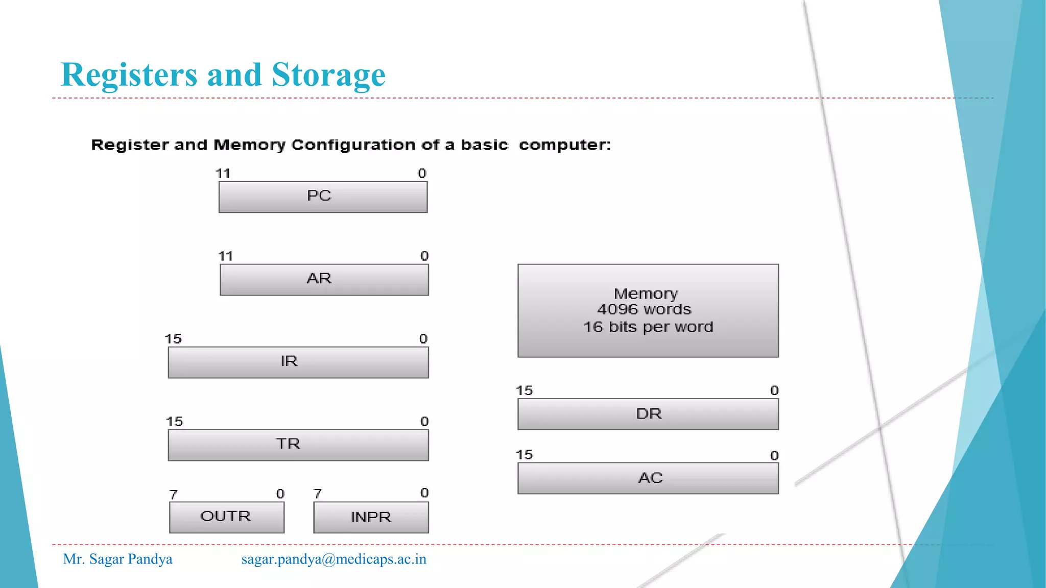 Registers and Storage
Mr. Sagar Pandya sagar.pandya@medicaps.ac.in
 