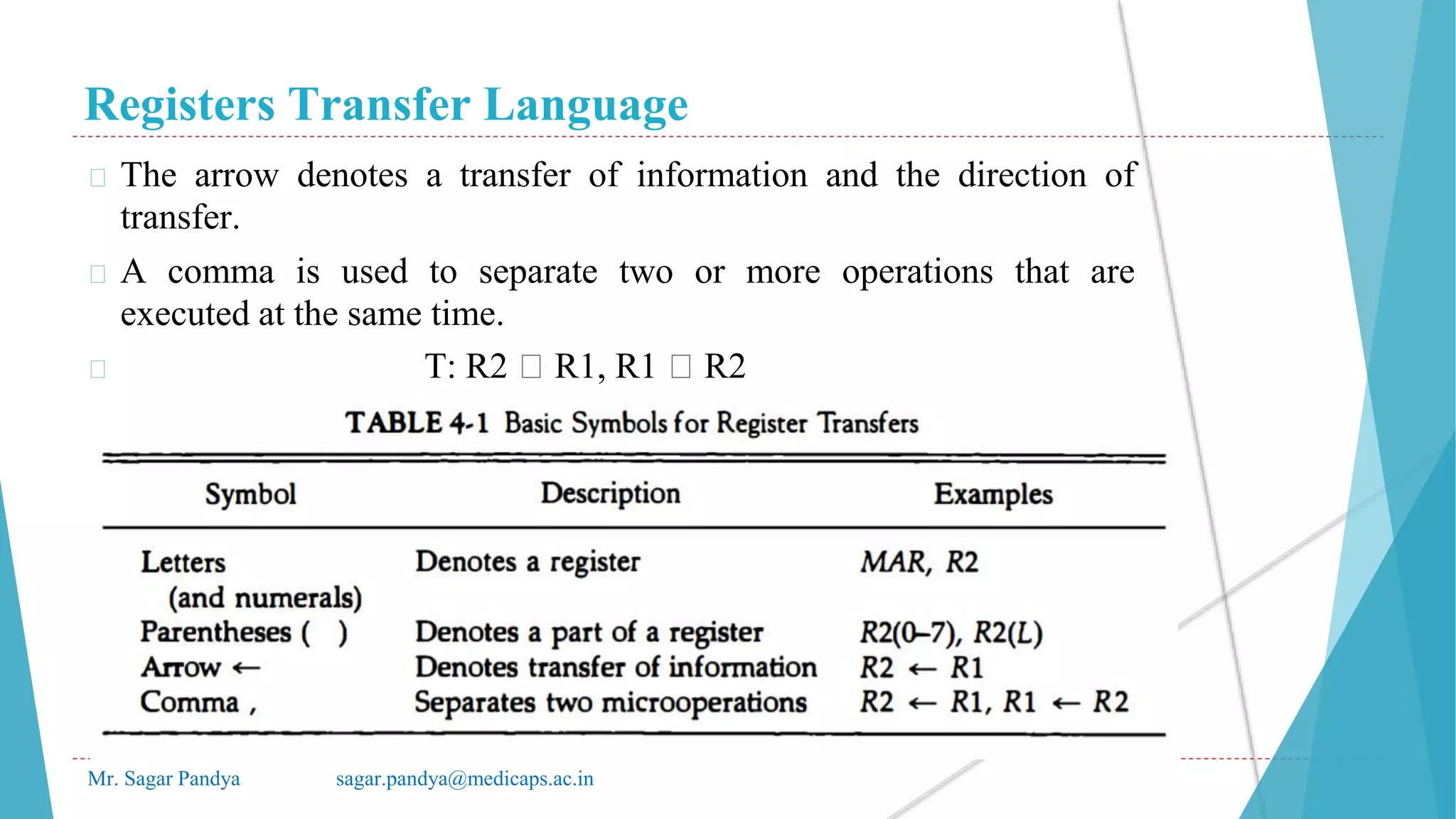 Registers Transfer Language
Mr. Sagar Pandya sagar.pandya@medicaps.ac.in
� The arrow denotes a transfer of information and the direction of
transfer.
� A comma is used to separate two or more operations that are
executed at the same time.
� T: R2 🡨 R1, R1 🡨 R2
 