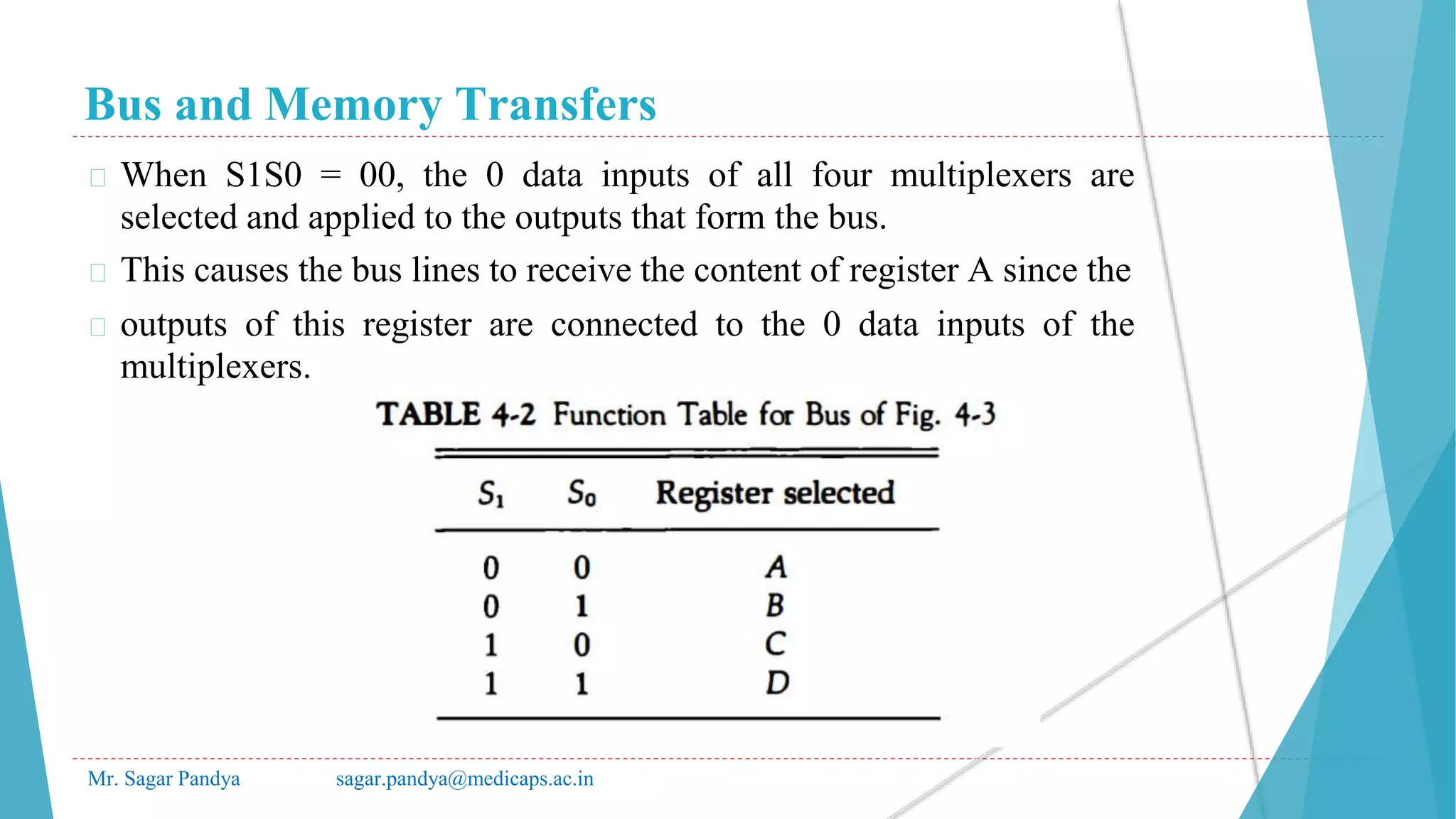 Bus and Memory Transfers
Mr. Sagar Pandya sagar.pandya@medicaps.ac.in
� When S1S0 = 00, the 0 data inputs of all four multiplexers are
selected and applied to the outputs that form the bus.
� This causes the bus lines to receive the content of register A since the
� outputs of this register are connected to the 0 data inputs of the
multiplexers.
 