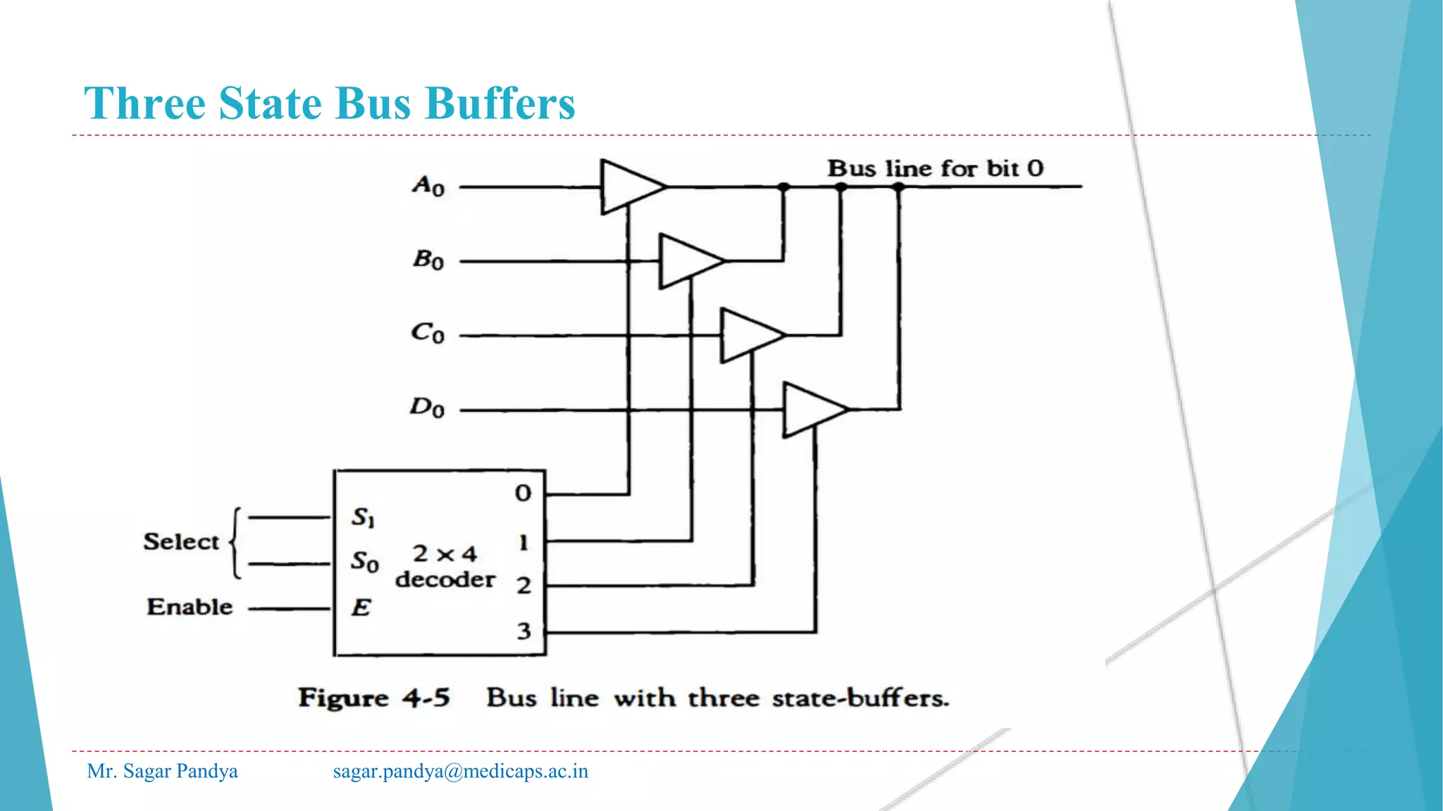 Three State Bus Buffers
Mr. Sagar Pandya sagar.pandya@medicaps.ac.in
 