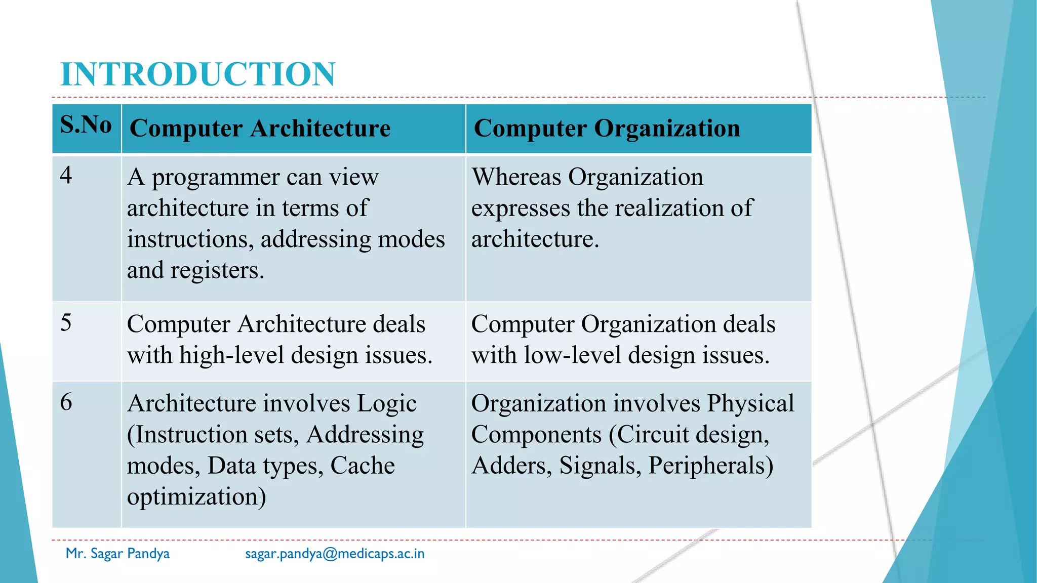 INTRODUCTION
S.No Computer Architecture Computer Organization
4 A programmer can view
architecture in terms of
instructions, addressing modes
and registers.
Whereas Organization
expresses the realization of
architecture.
5 Computer Architecture deals
with high-level design issues.
Computer Organization deals
with low-level design issues.
6 Architecture involves Logic
(Instruction sets, Addressing
modes, Data types, Cache
optimization)
Organization involves Physical
Components (Circuit design,
Adders, Signals, Peripherals)
Mr. Sagar Pandya sagar.pandya@medicaps.ac.in
 
