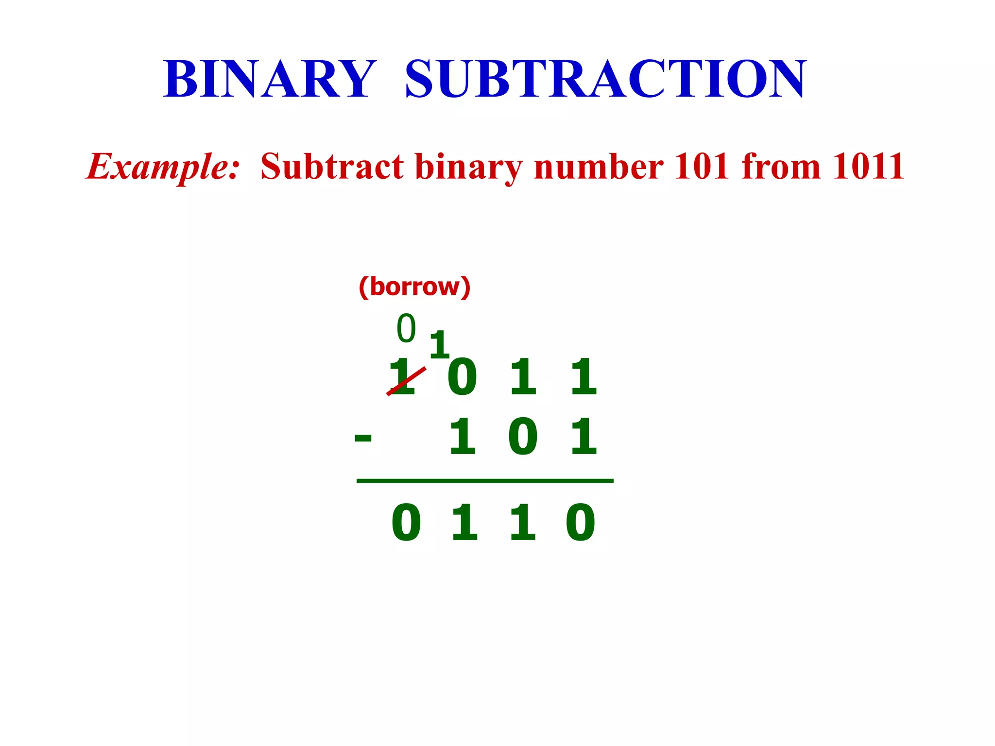 Example: Subtract binary number 101 from 1011
BINARY SUBTRACTION
1 0 1 1
- 1 0 1
(borrow)
0
1
1
0
1
0
 