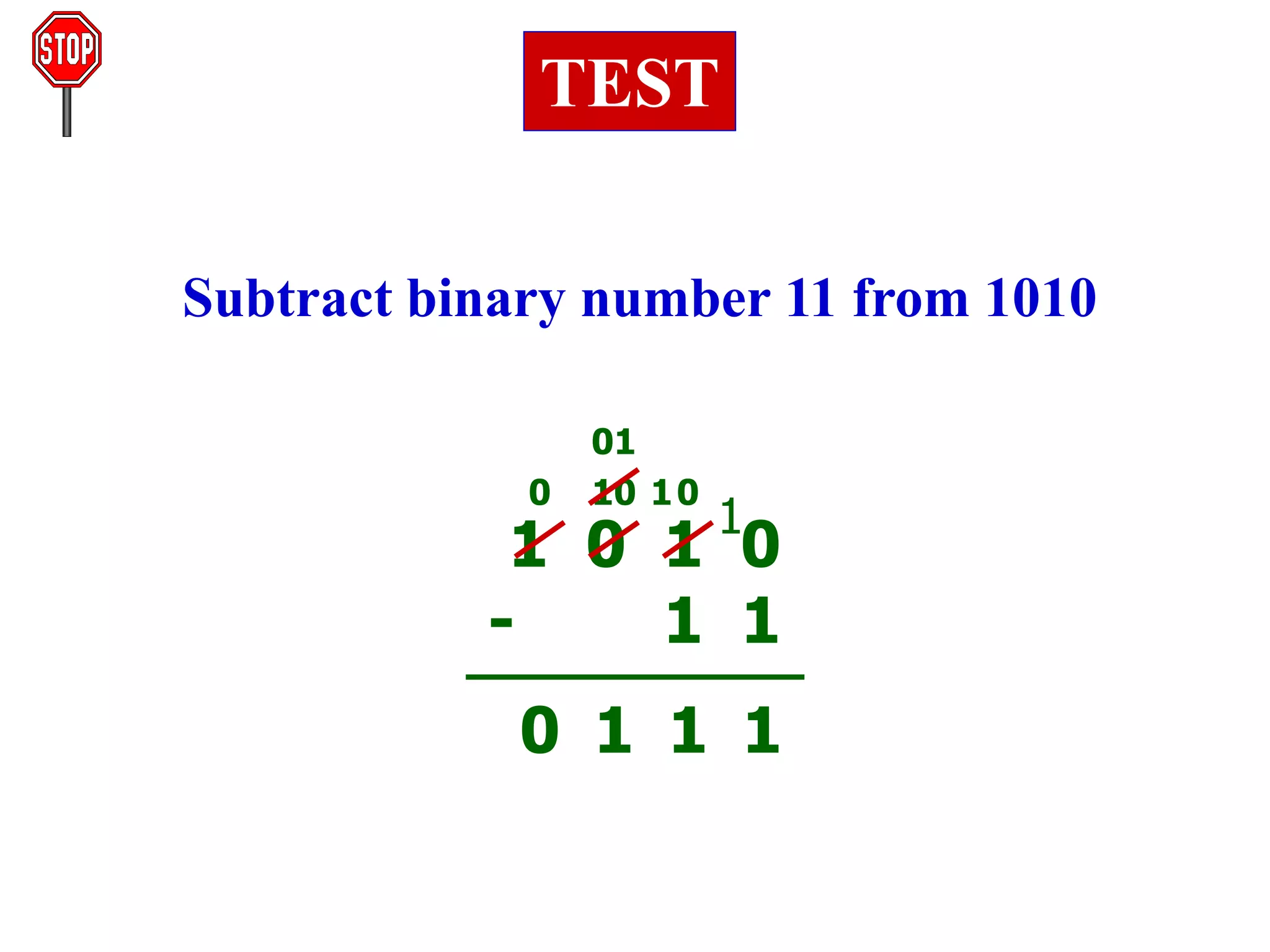 Subtract binary number 11 from 1010
TEST
1 0 1 0
- 1 1
1
1
1
0
1
10
0 0
01
1
 