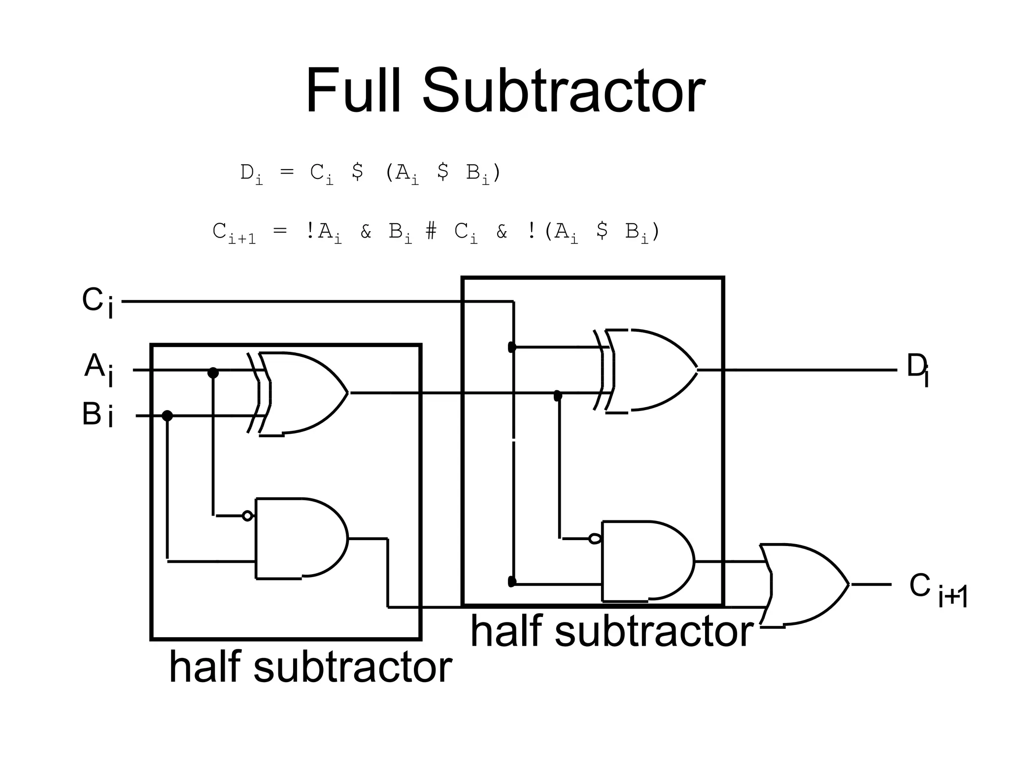 Full Subtractor
A
B
D
C
C i+
1
i
i
i
i
Di = Ci $ (Ai $ Bi)
Ci+1 = !Ai & Bi # Ci & !(Ai $ Bi)
half subtractor
half subtractor
 