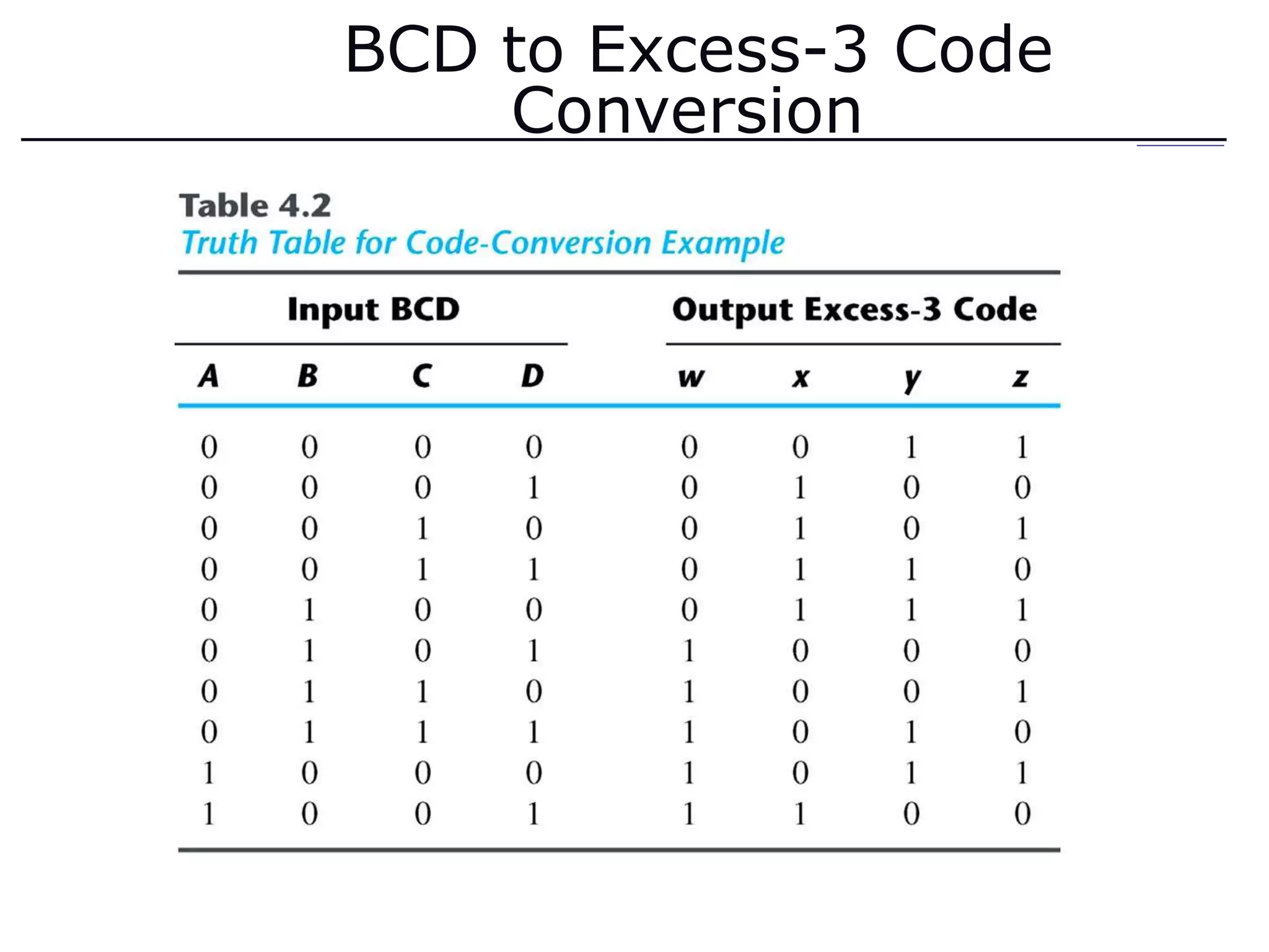 BCD to Excess-3 Code
Conversion
 