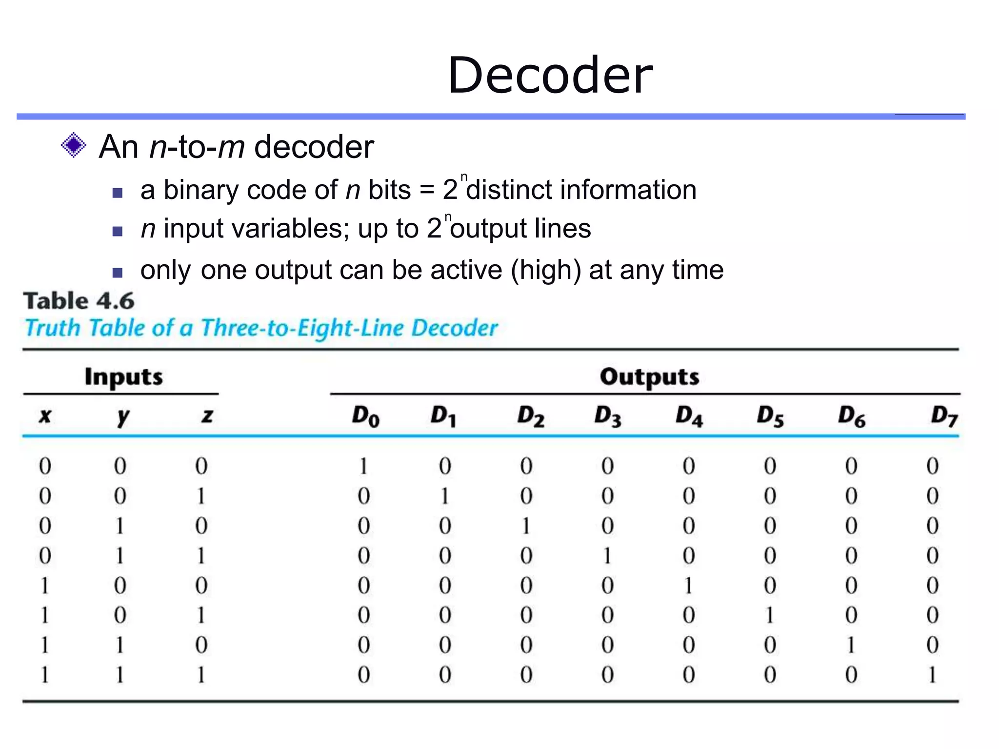 Decoder
An n-to-m decoder
n
 a binary code of n bits = 2 distinct information
 n input variables; up to 2 output lines
n
 only one output can be active (high) at any time
 