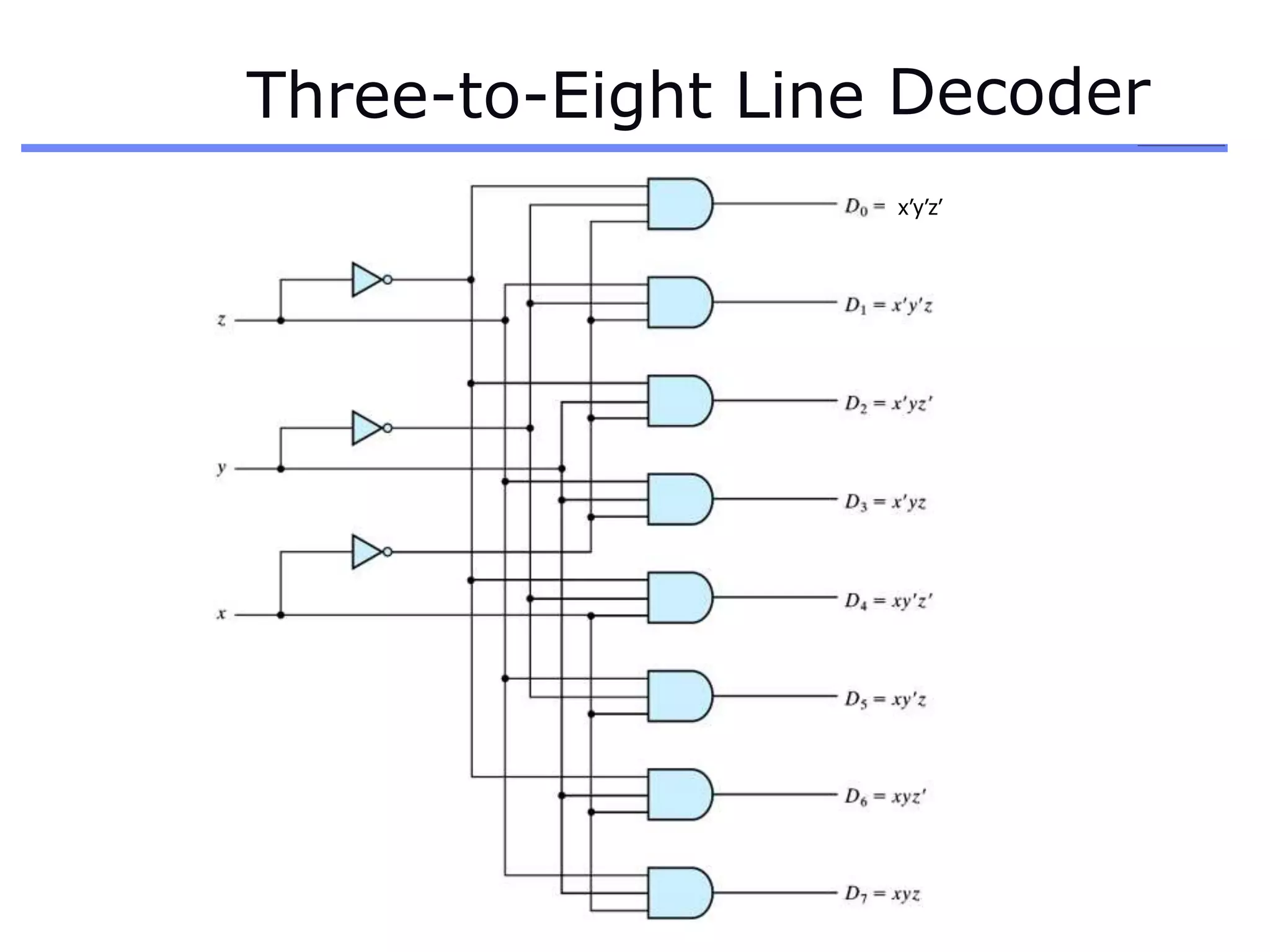 Three-to-Eight Line Decoder
x’y’z’
 