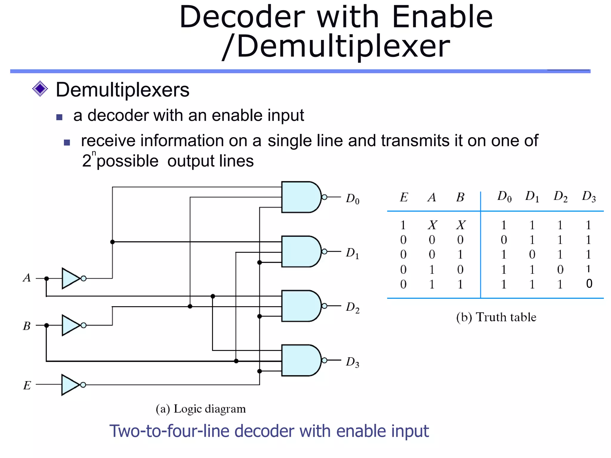 Decoder with Enable
/Demultiplexer
Demultiplexers
 a decoder with an enable input
 receive information on a single line and transmits it on one of
n
2 possible output lines
0
Two-to-four-line decoder with enable input
 