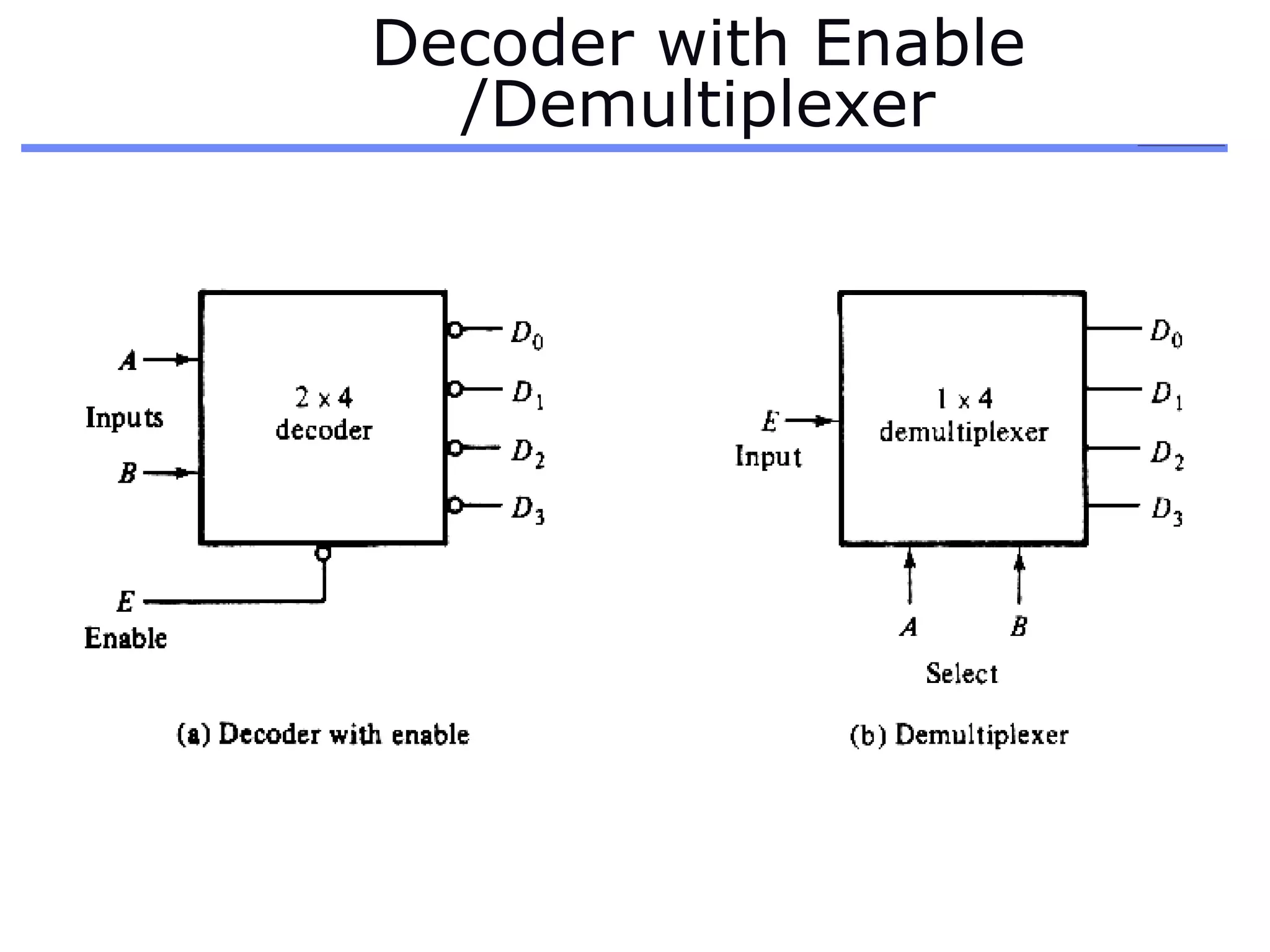 Decoder with Enable
/Demultiplexer
 