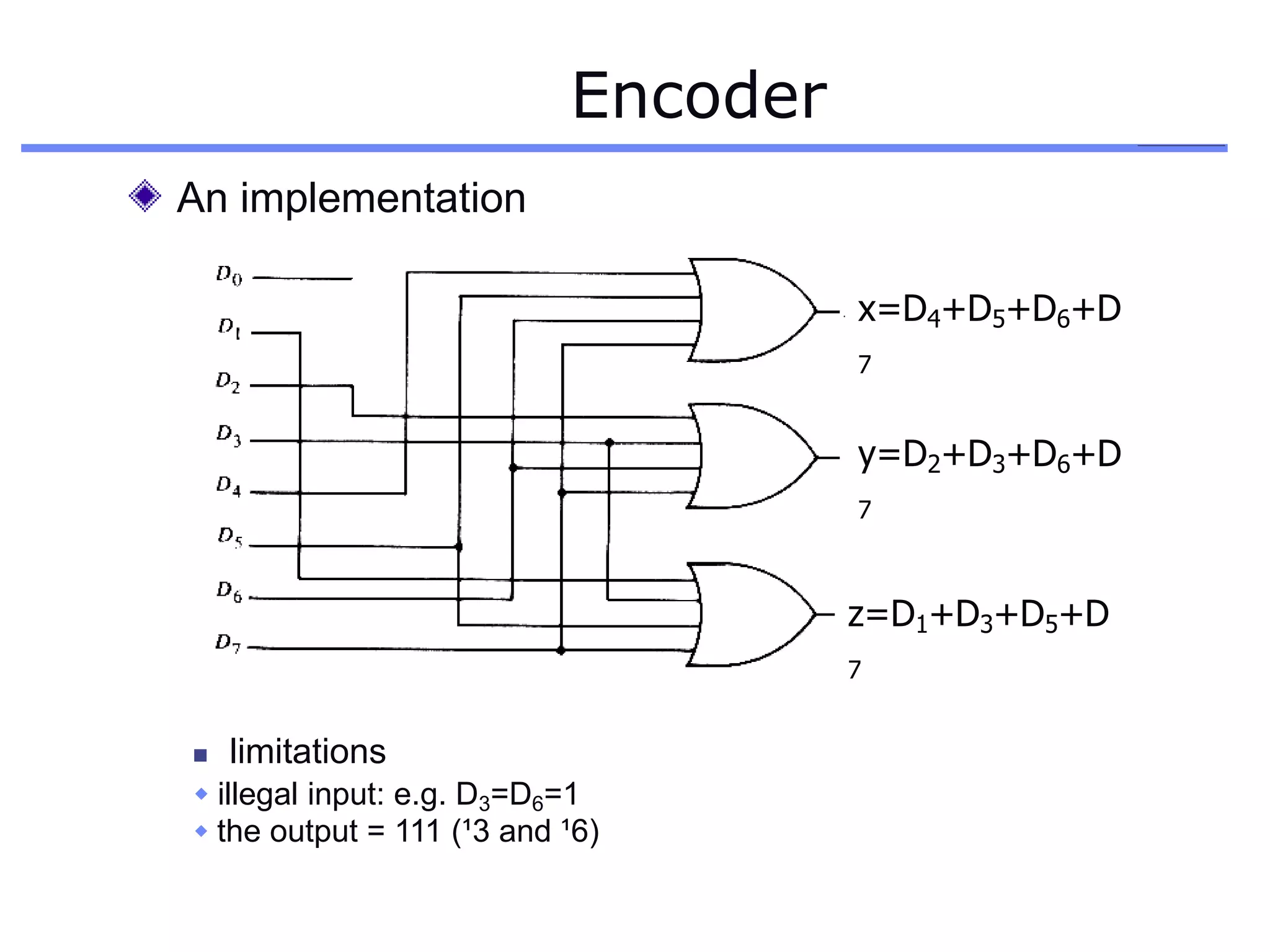 Encoder
An implementation
x=D4+D5+D6+D
7
y=D2+D3+D6+D
7
z=D1+D3+D5+D
7
 limitations
 illegal input: e.g. D3=D6=1
 the output = 111 (¹3 and ¹6)
 