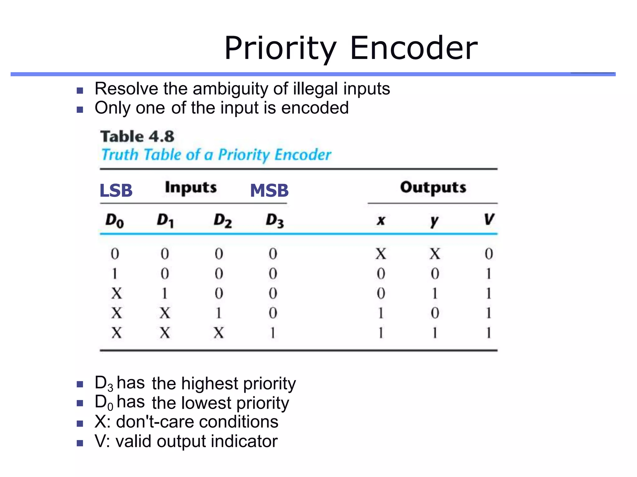 Priority Encoder
 Resolve the ambiguity of illegal inputs
 Only one of the input is encoded
LSB MSB
 D3 has the highest priority
the lowest priority
 D0 has
 X: don't-care conditions
 V: valid output indicator
 