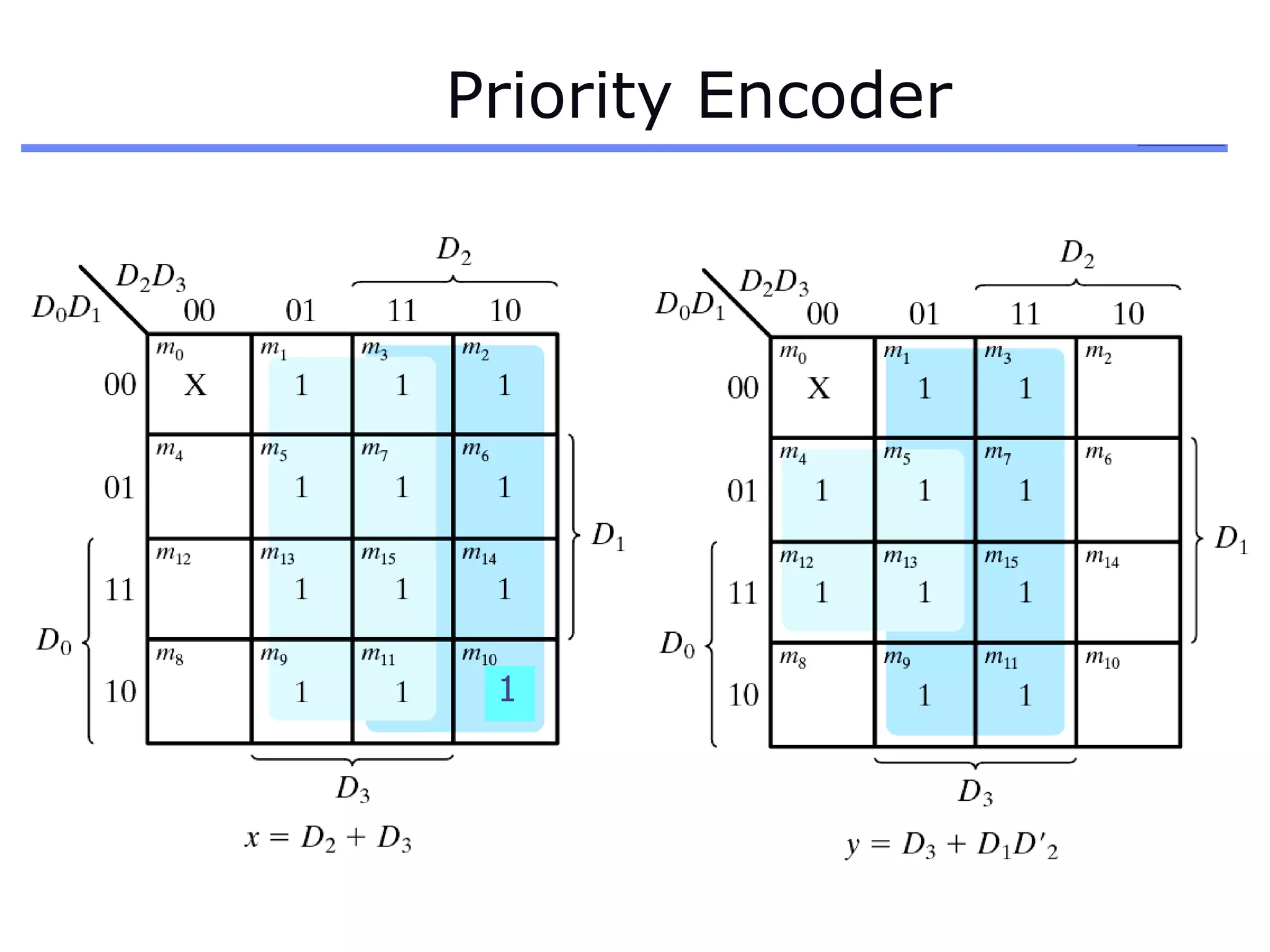 Priority Encoder
1
 