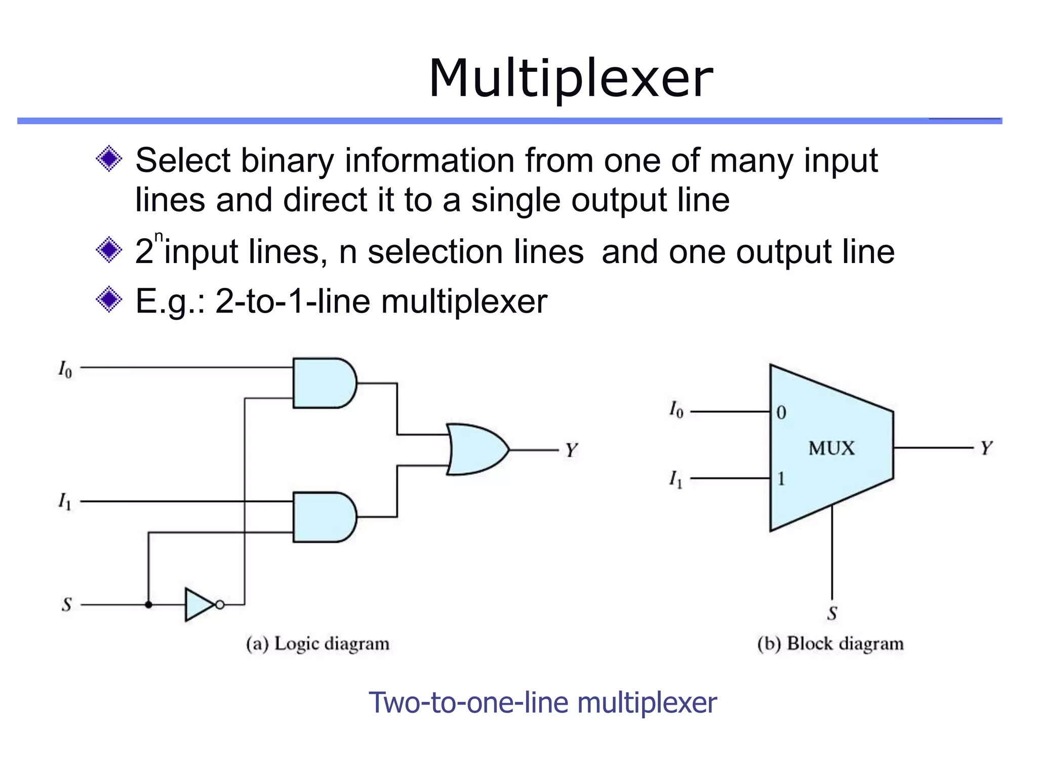Multiplexer
Select binary information from one of many input
lines and direct it to a single output line
n
2 input lines, n selection lines and one output line
E.g.: 2-to-1-line multiplexer
Two-to-one-line multiplexer
 