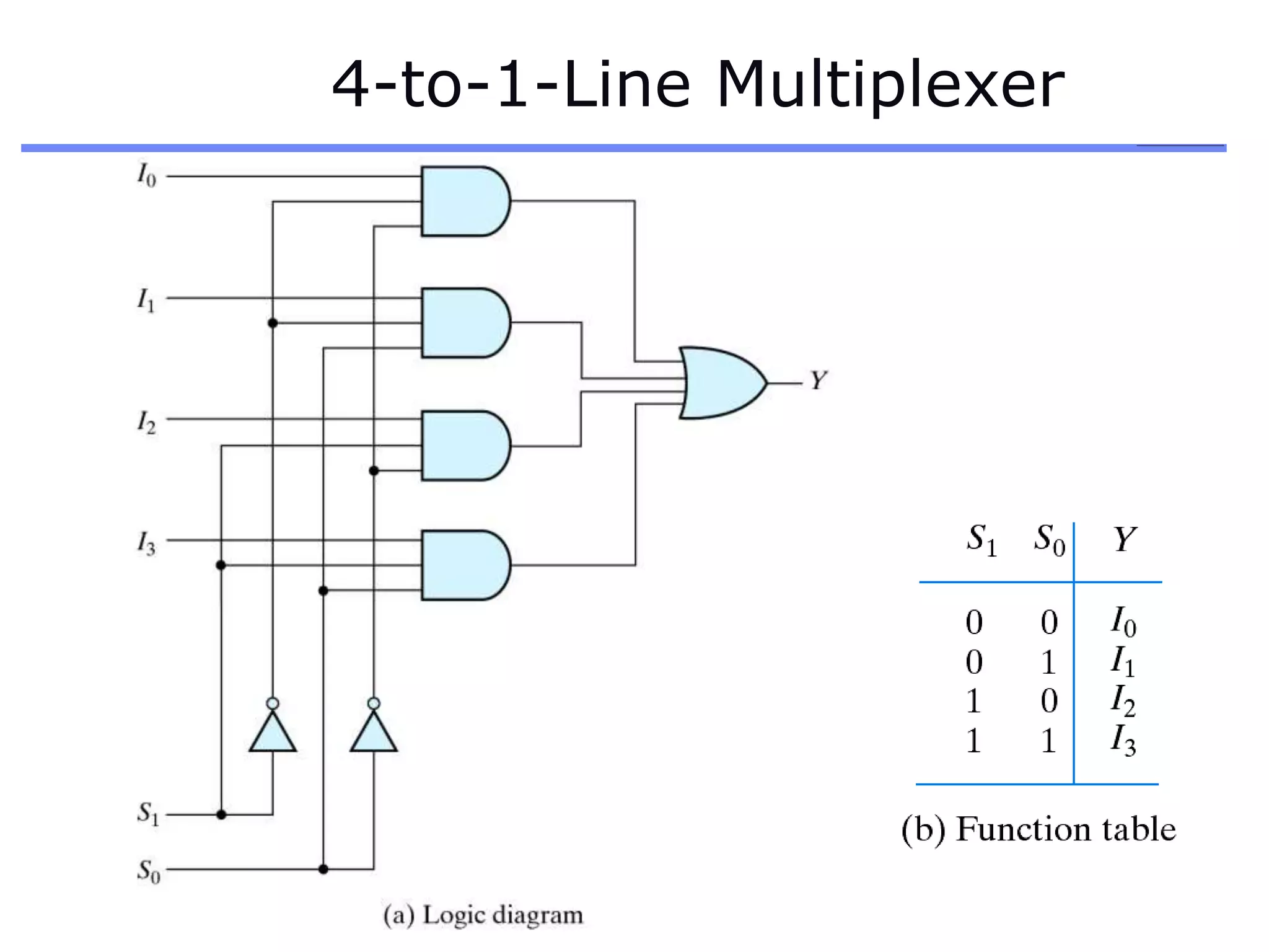 4-to-1-Line Multiplexer
 