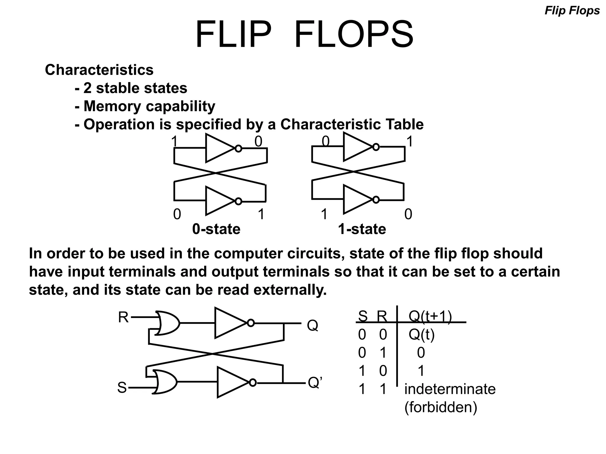 FLIP FLOPS
Characteristics
- 2 stable states
- Memory capability
- Operation is specified by a Characteristic Table
0-state 1-state
In order to be used in the computer circuits, state of the flip flop should
have input terminals and output terminals so that it can be set to a certain
state, and its state can be read externally.
R
S
Q
Q’
S R Q(t+1)
0 0 Q(t)
0 1 0
1 0 1
1 1 indeterminate
(forbidden)
Flip Flops
1 0 0 1
0 1 1 0
 
