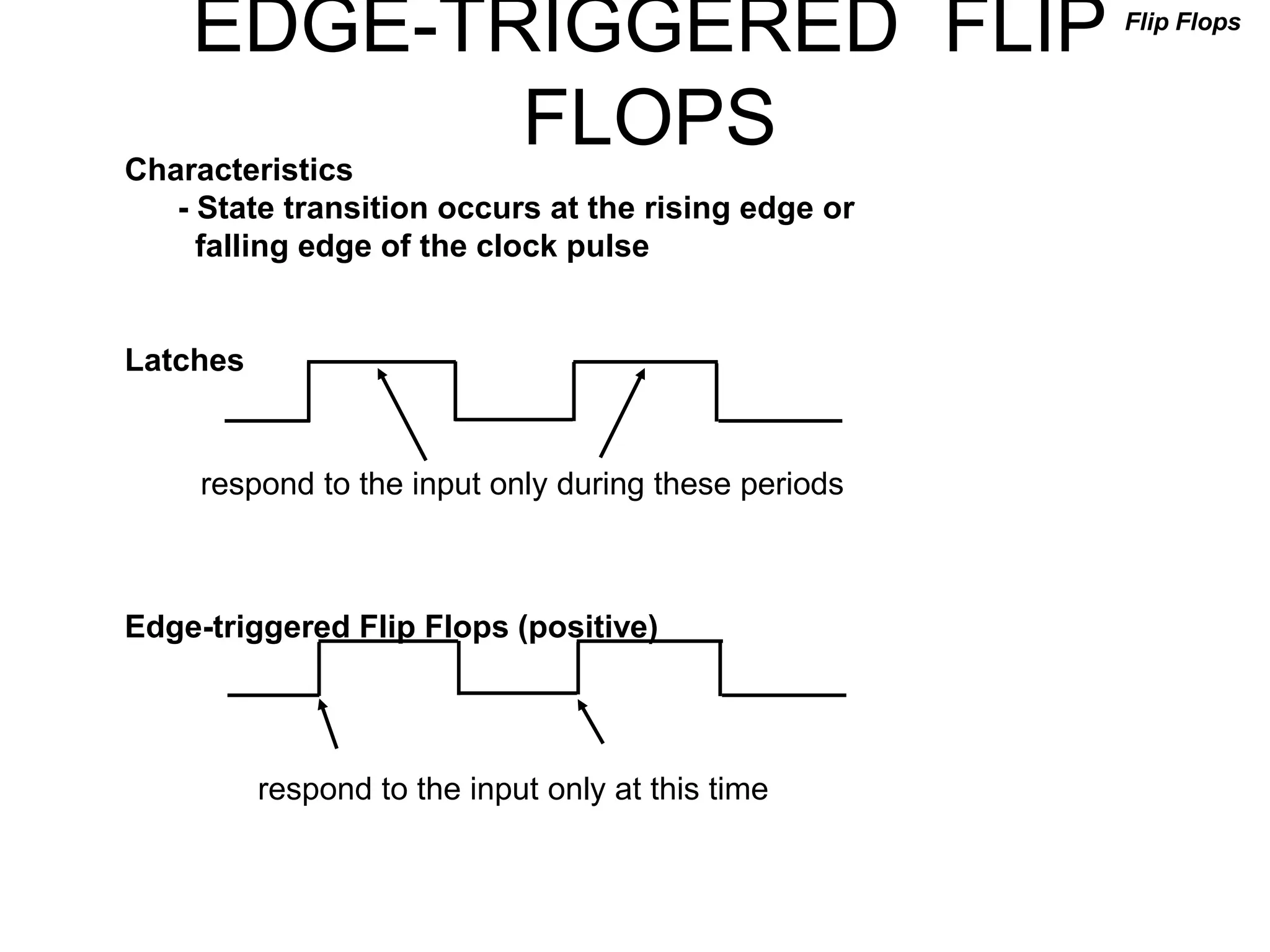 EDGE-TRIGGERED FLIP
FLOPS
Characteristics
- State transition occurs at the rising edge or
falling edge of the clock pulse
Latches
Edge-triggered Flip Flops (positive)
respond to the input only during these periods
respond to the input only at this time
Flip Flops
 