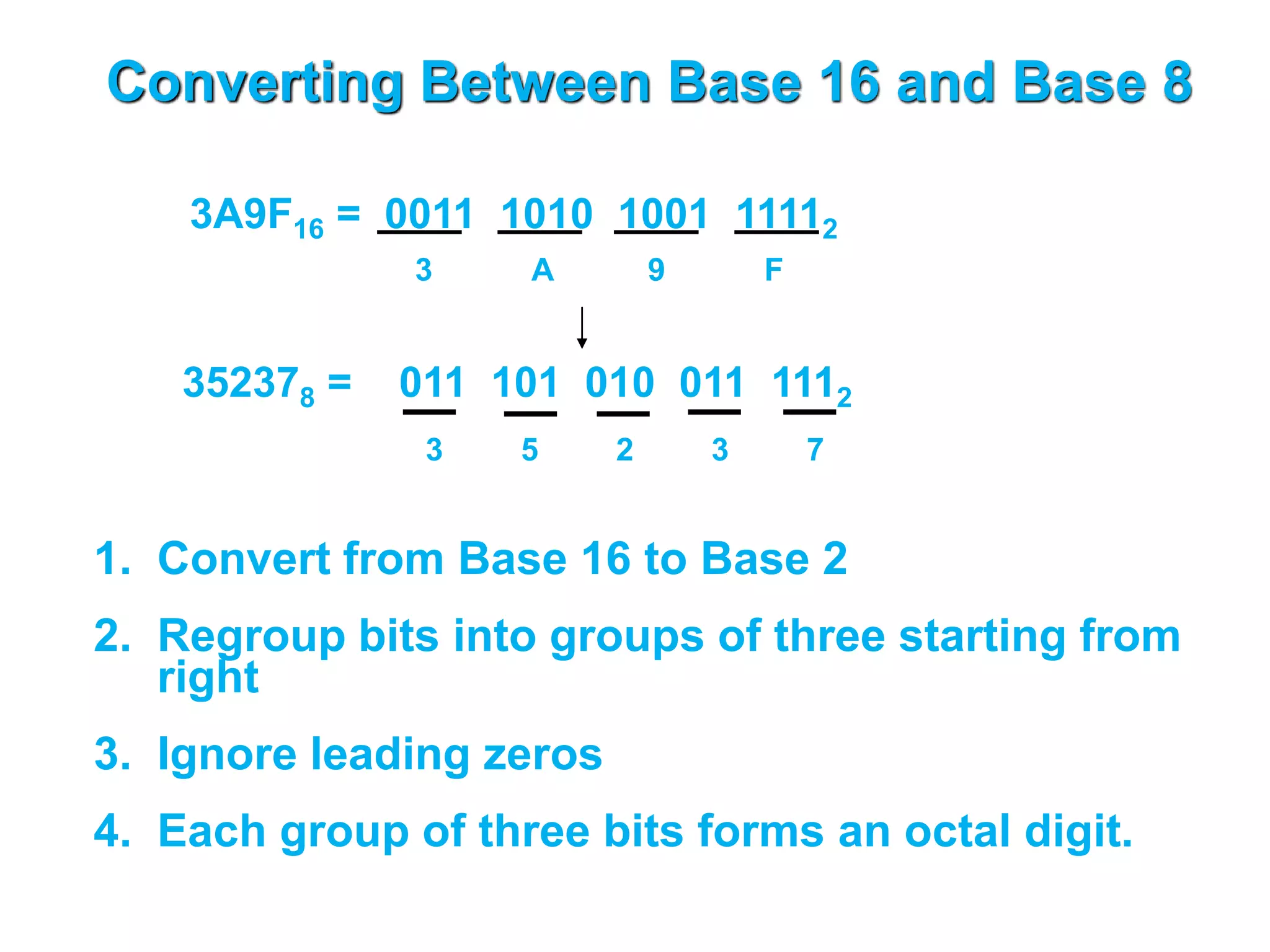 Converting Between Base 16 and Base 8
1. Convert from Base 16 to Base 2
2. Regroup bits into groups of three starting from
right
3. Ignore leading zeros
4. Each group of three bits forms an octal digit.
3A9F16 = 0011 1010 1001 11112
3 A 9 F
352378 = 011 101 010 011 1112
5 2 3 7
3
 